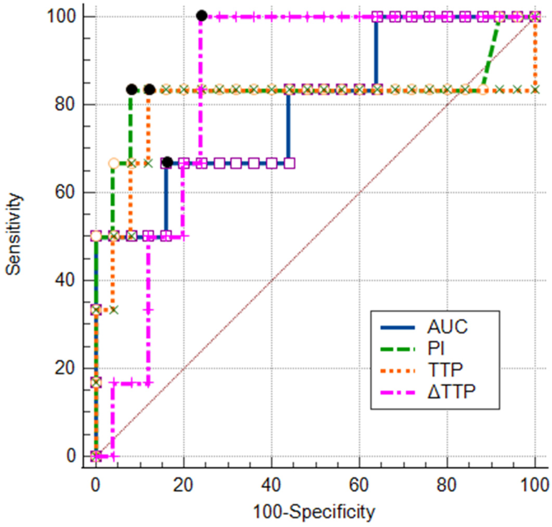 Tomography 11 00057 g004