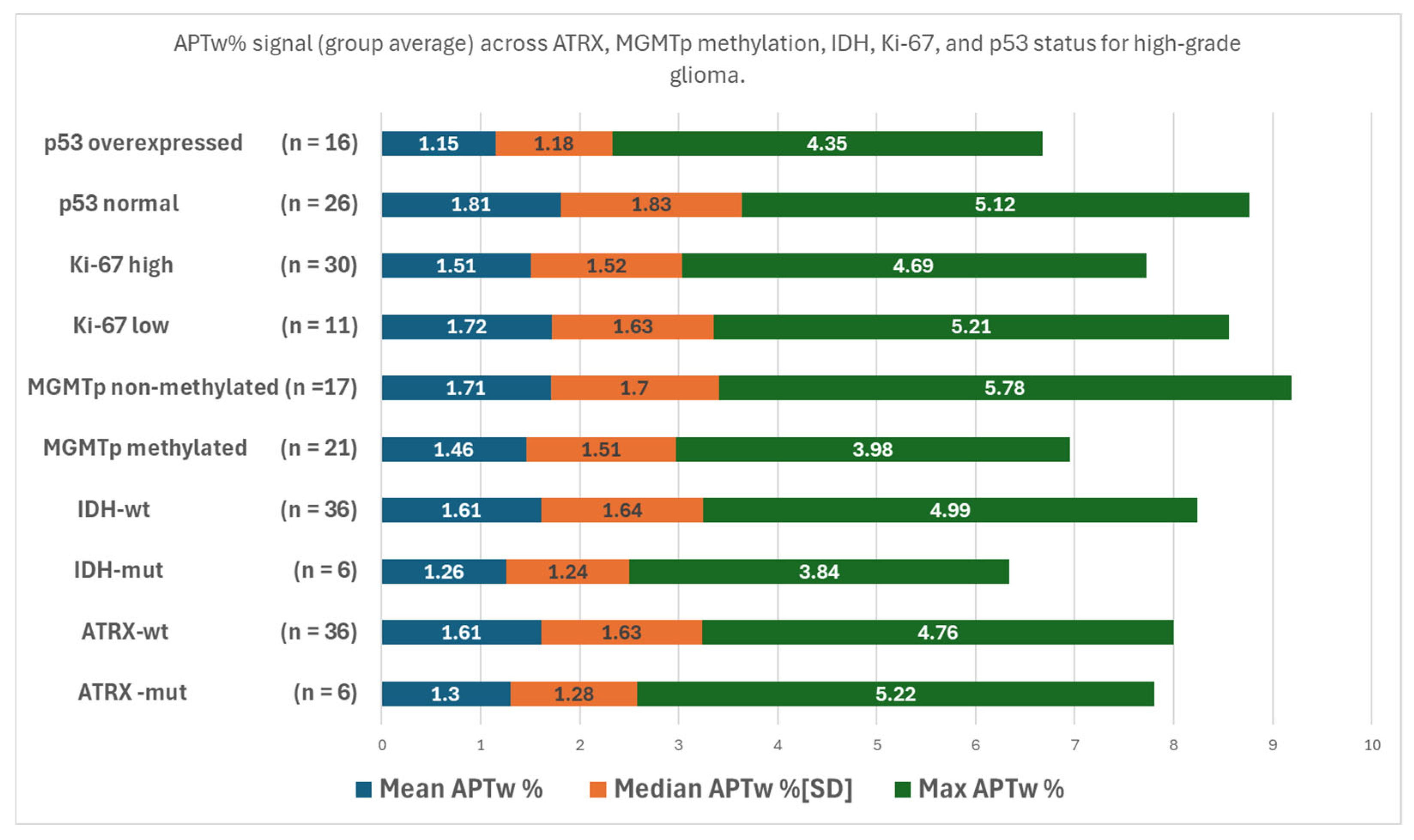 Tomography 11 00064 g002 Tomography 11 00064 g002