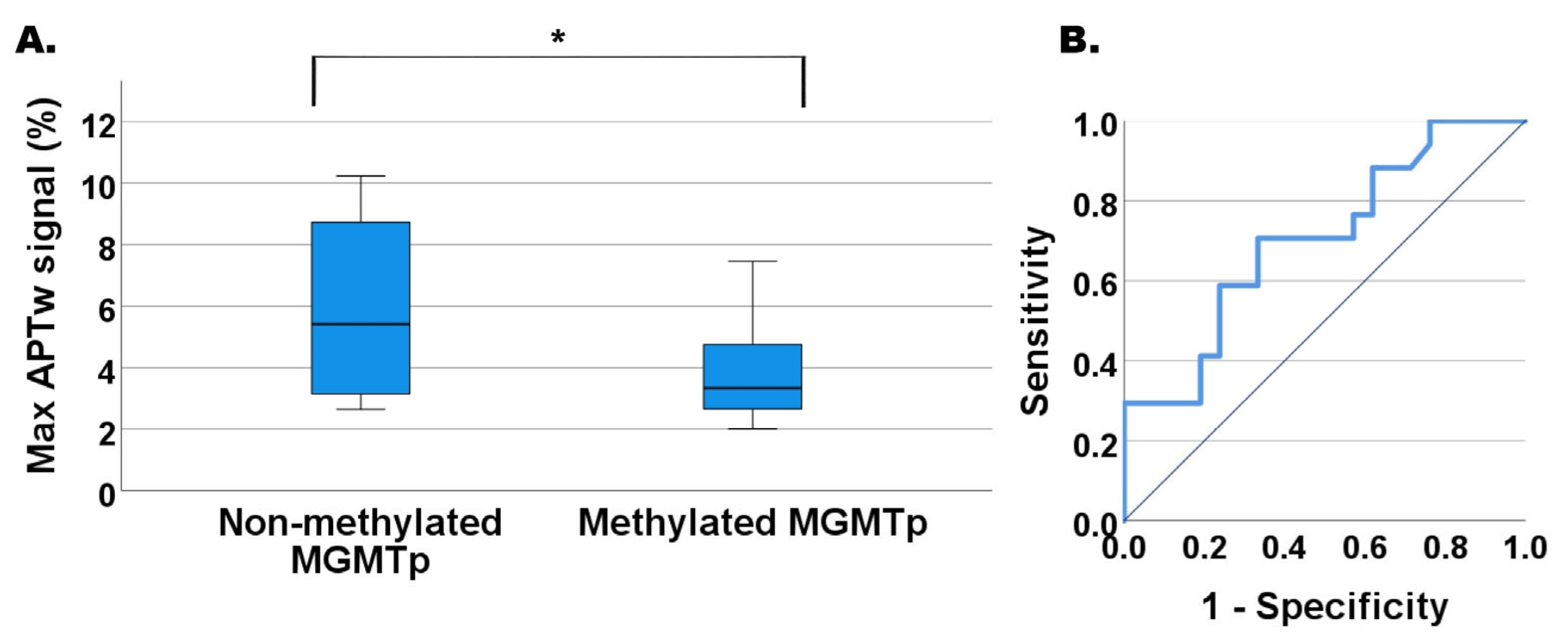 Tomography 11 00064 g003 Tomography 11 00064 g003