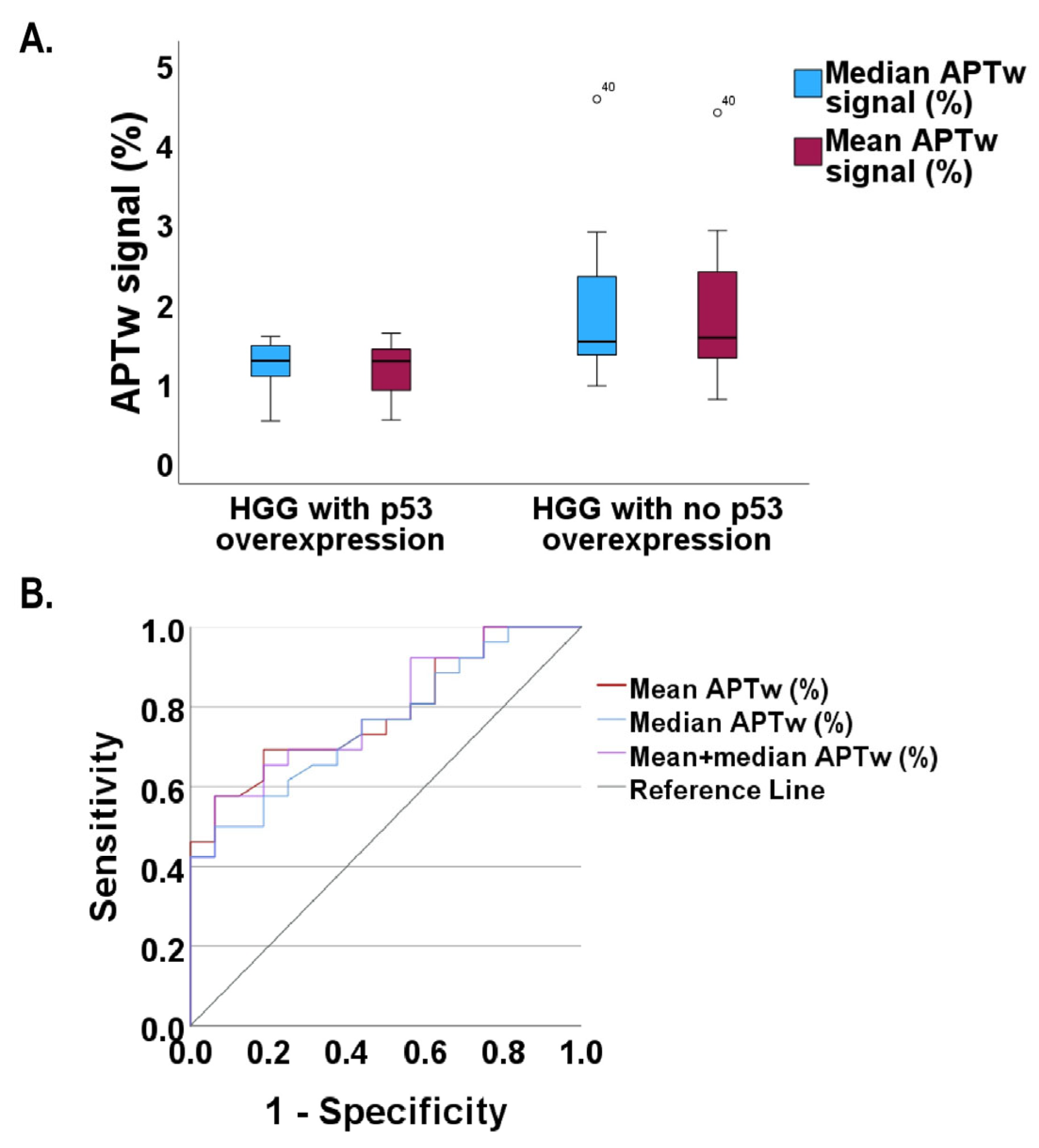 Tomography 11 00064 g004 Tomography 11 00064 g004