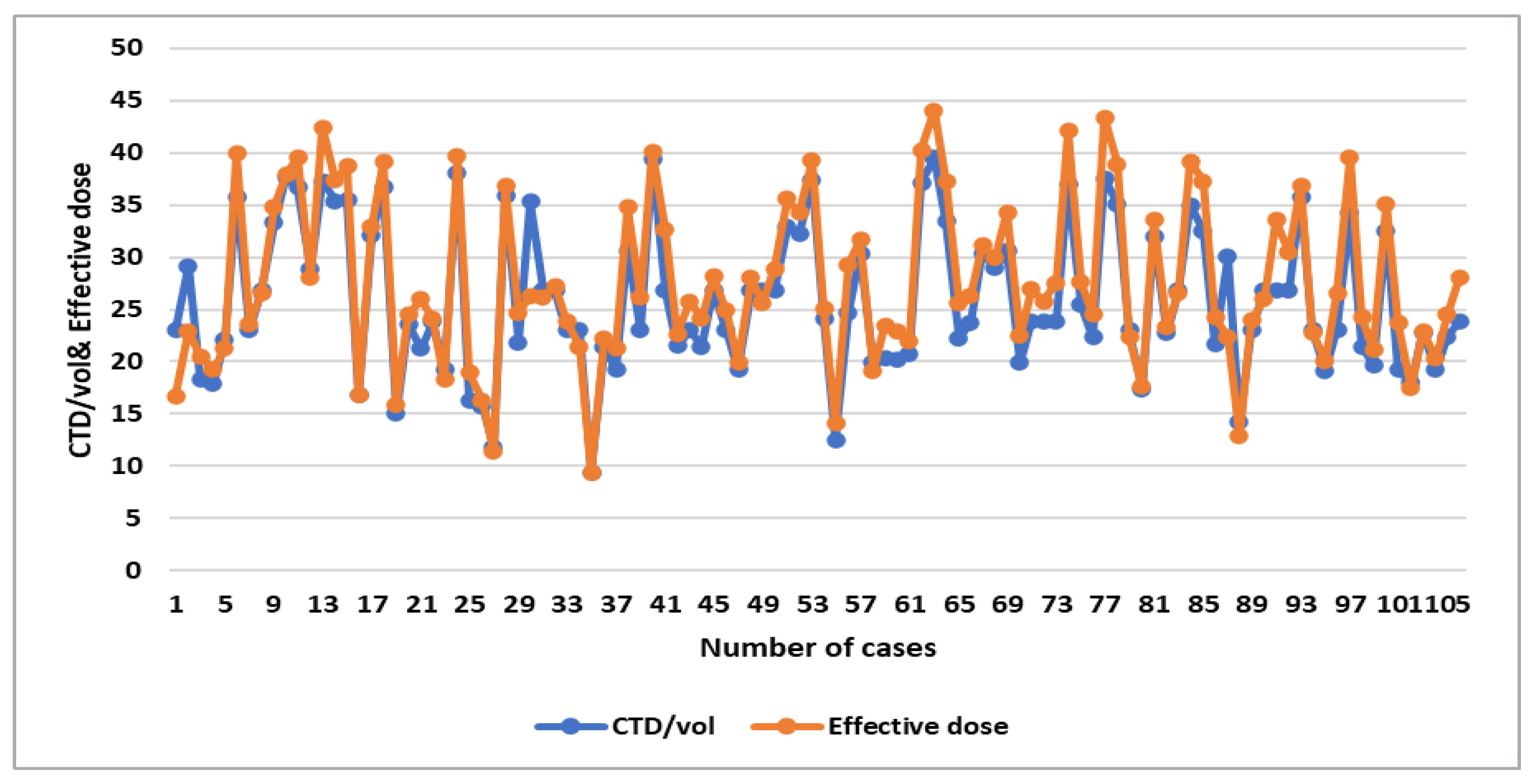 Tomography 11 00065 g004