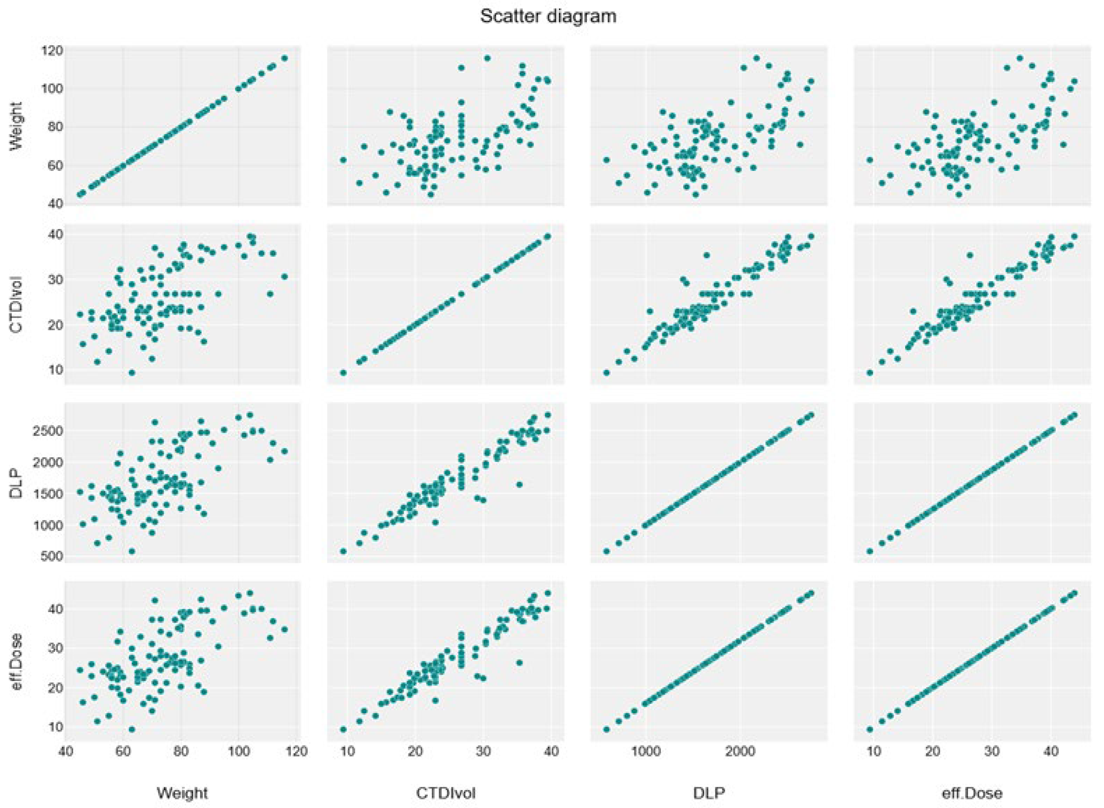 Tomography 11 00065 g005