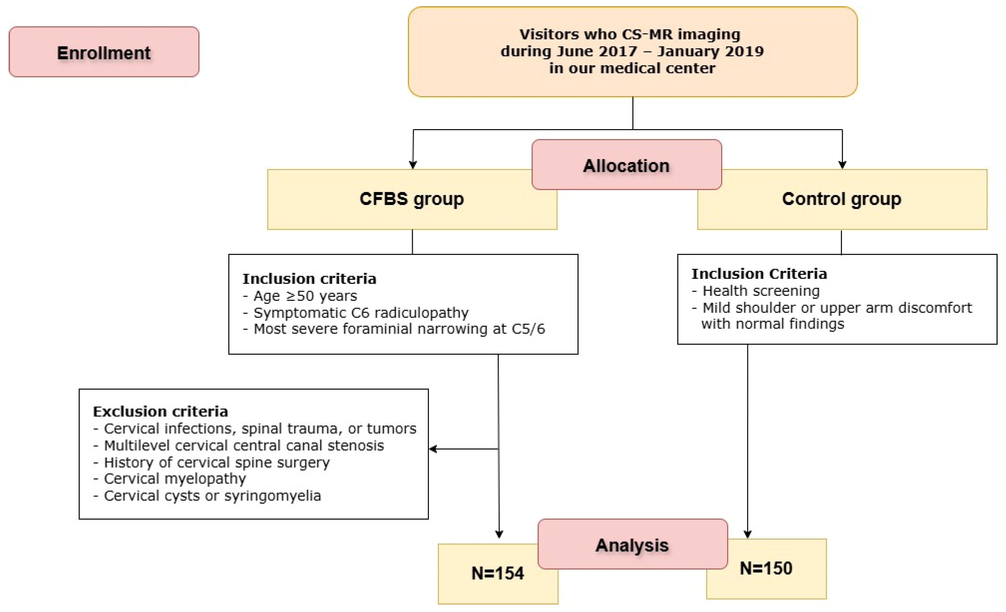 Tomography 11 00067 g001