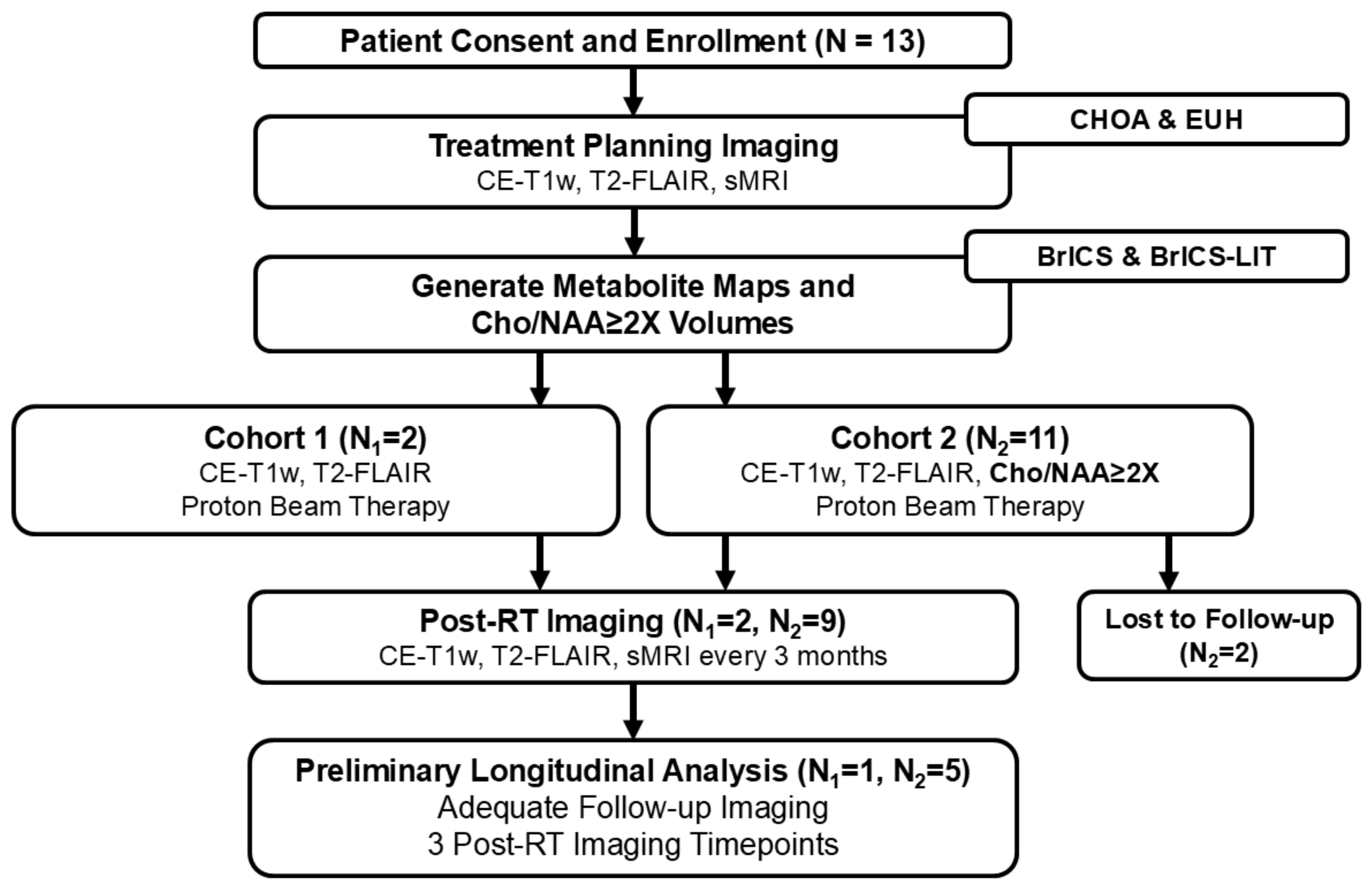Tomography 11 00071 g001
