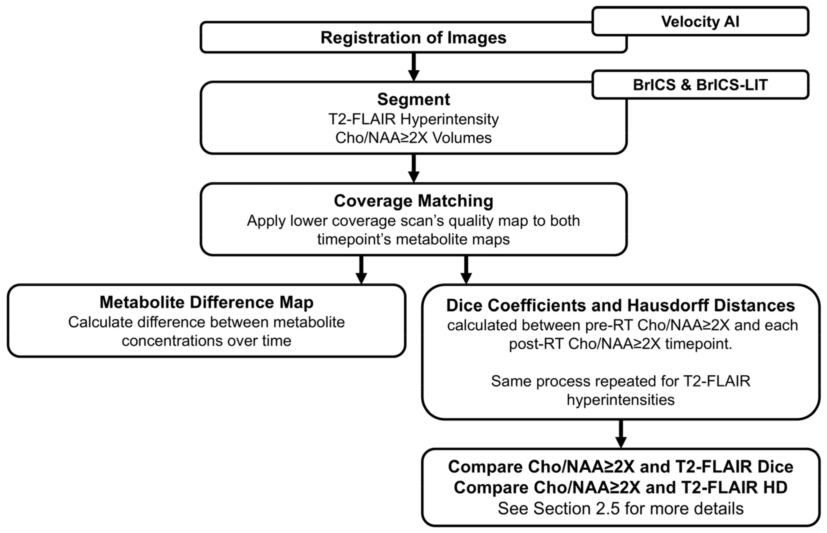 Tomography 11 00071 g002