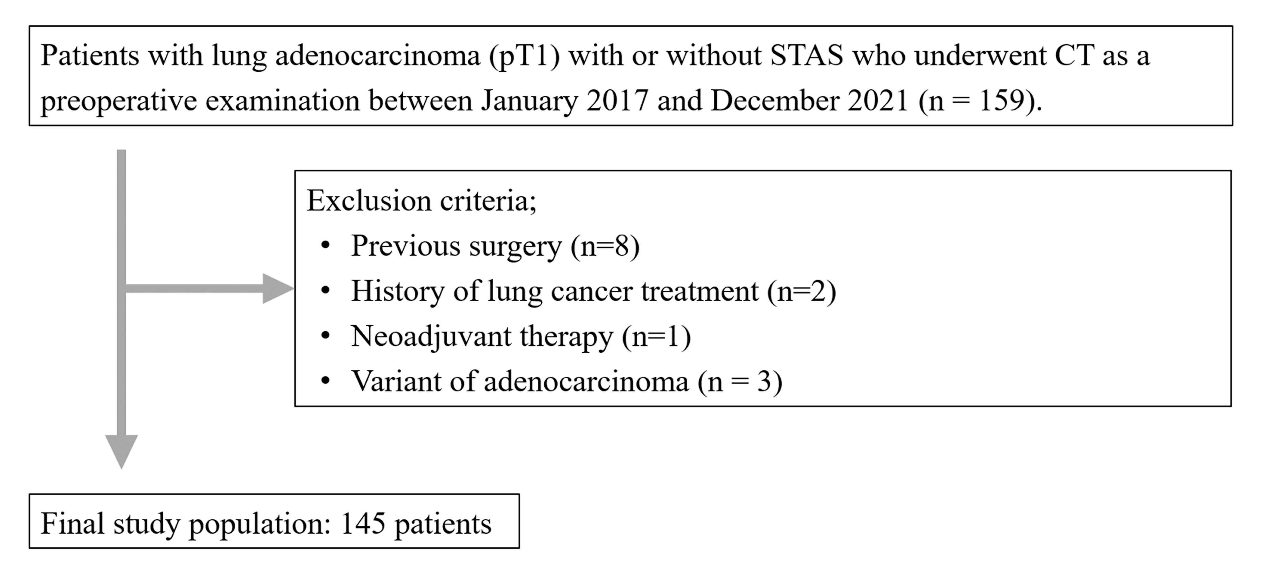 Tomography 11 00076 g001