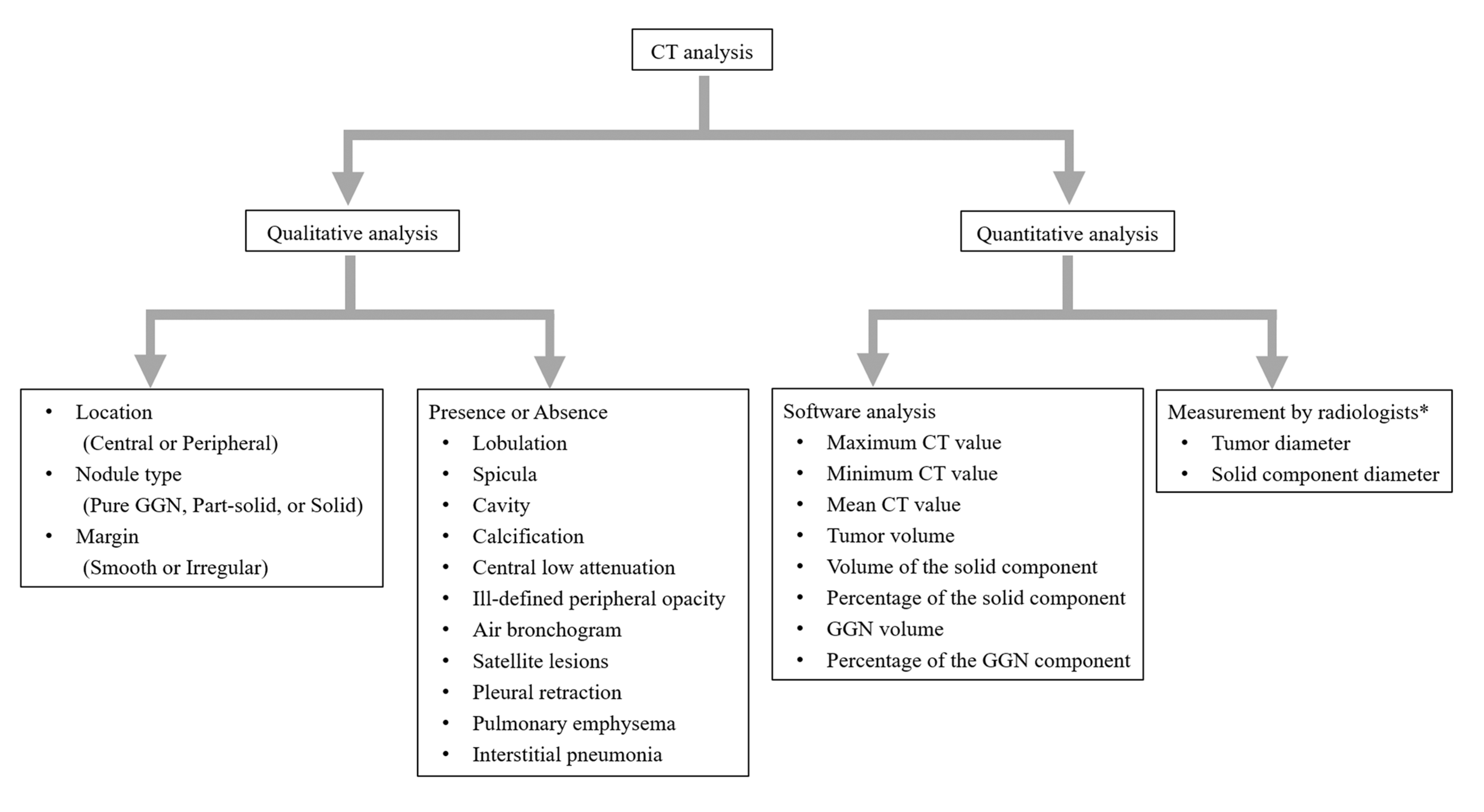Tomography 11 00076 g002