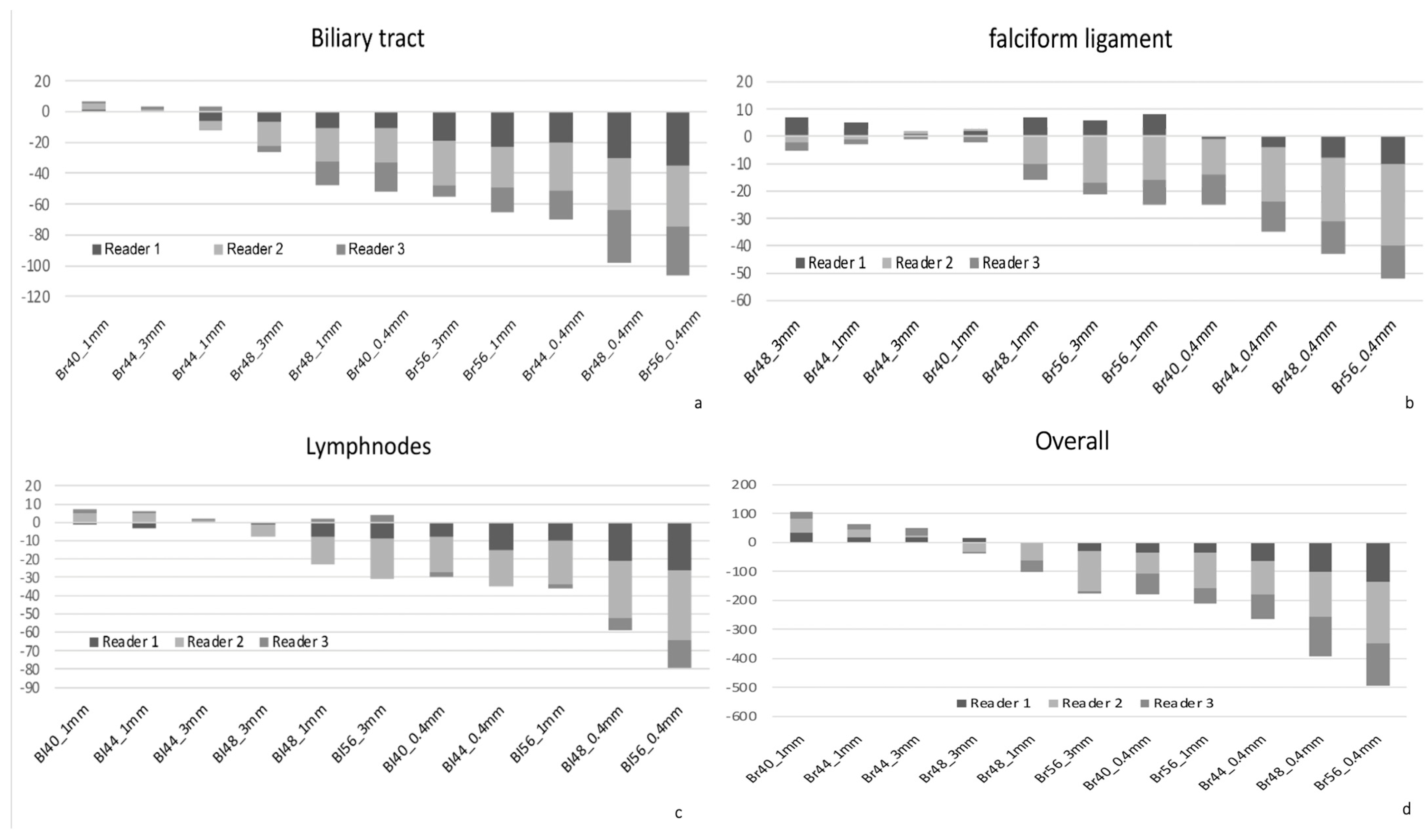 Tomography 11 00077 g003