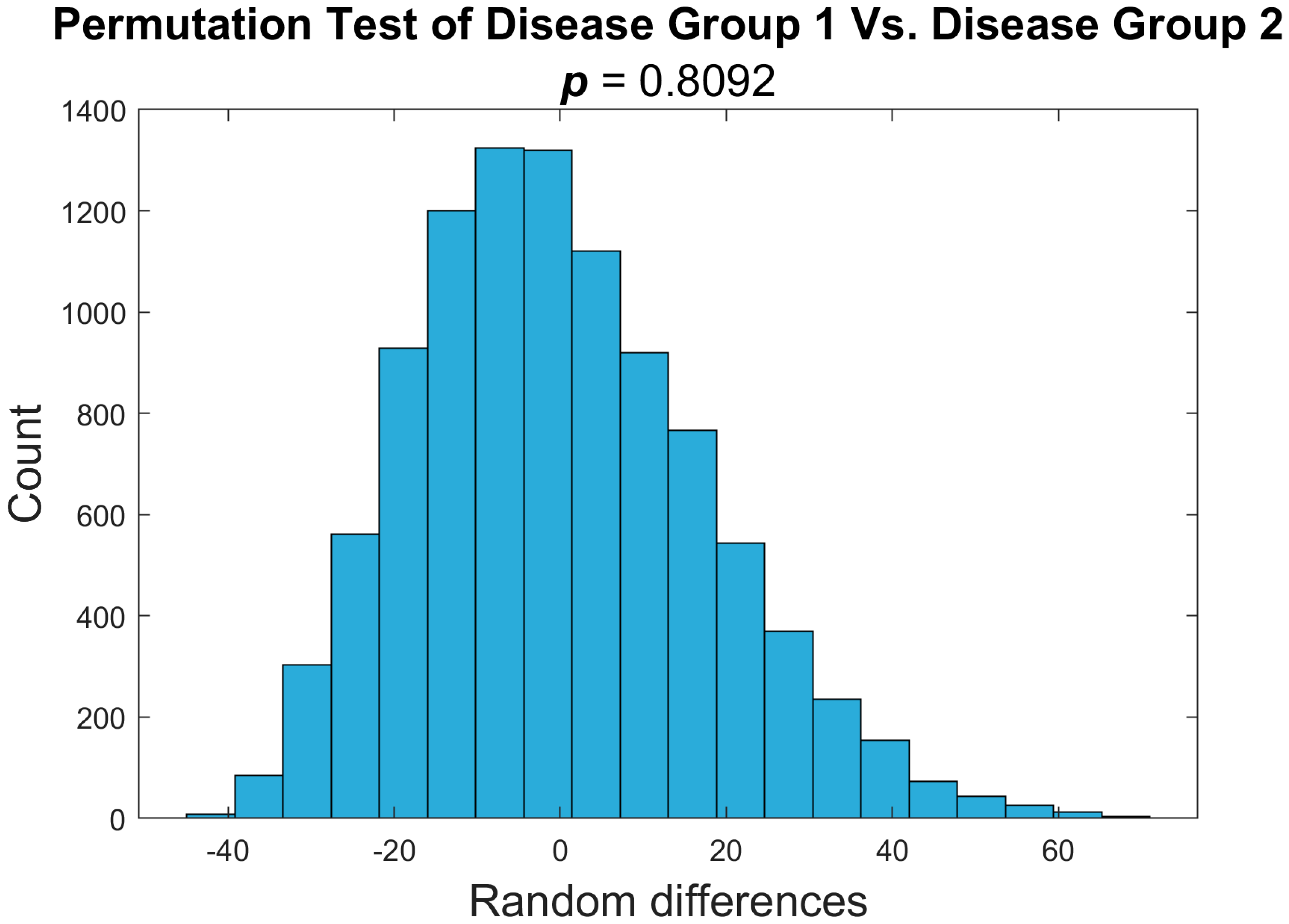 Tomography 11 00082 g005 Tomography 11 00082 g005