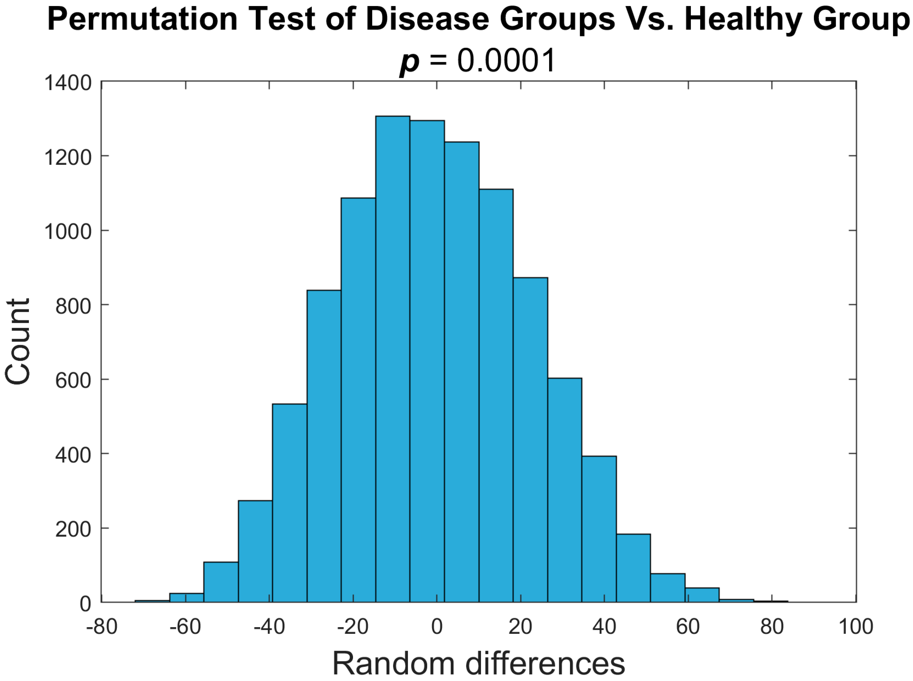 Tomography 11 00082 g006 Tomography 11 00082 g006