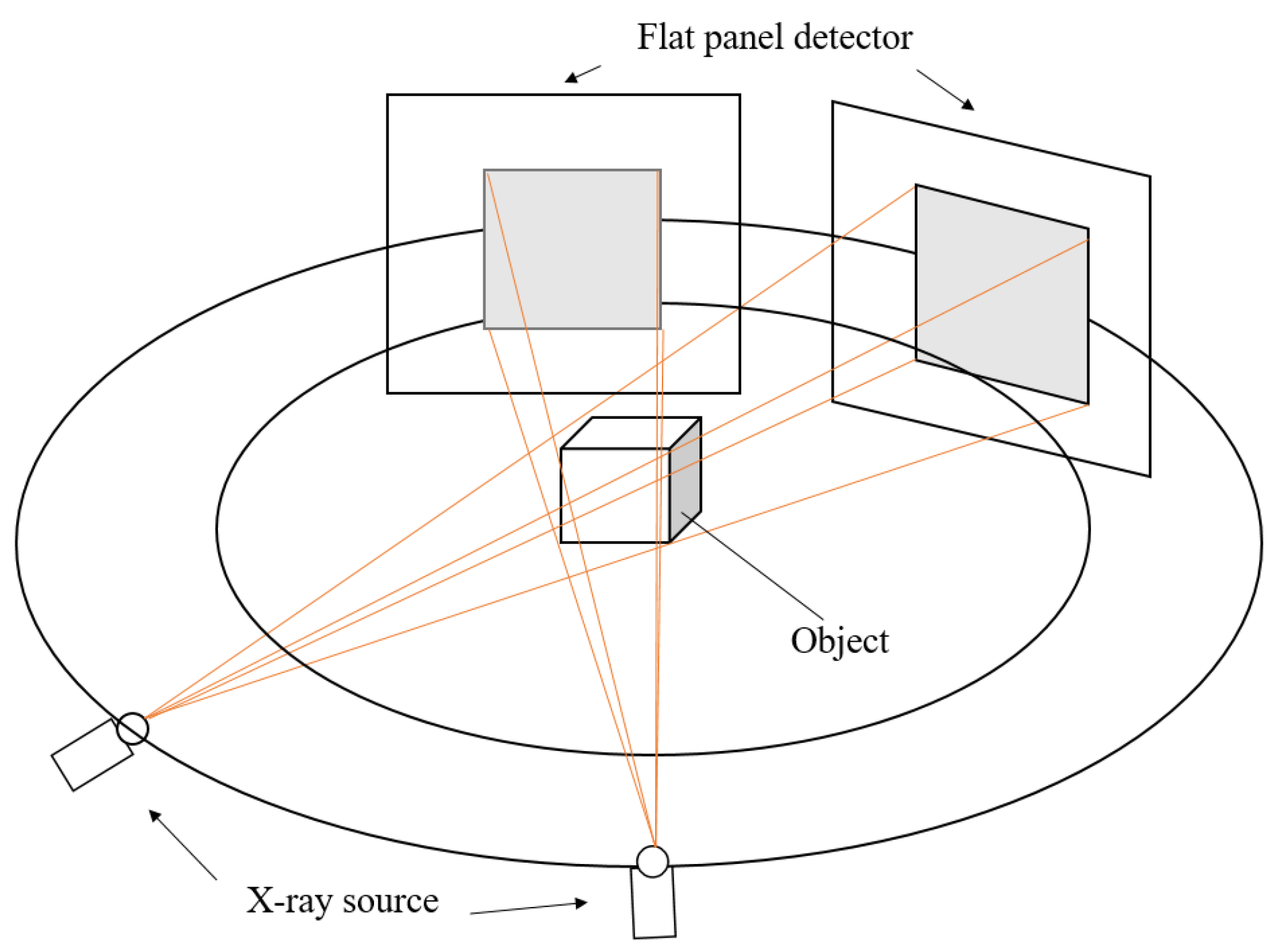Tomography 11 00084 g001