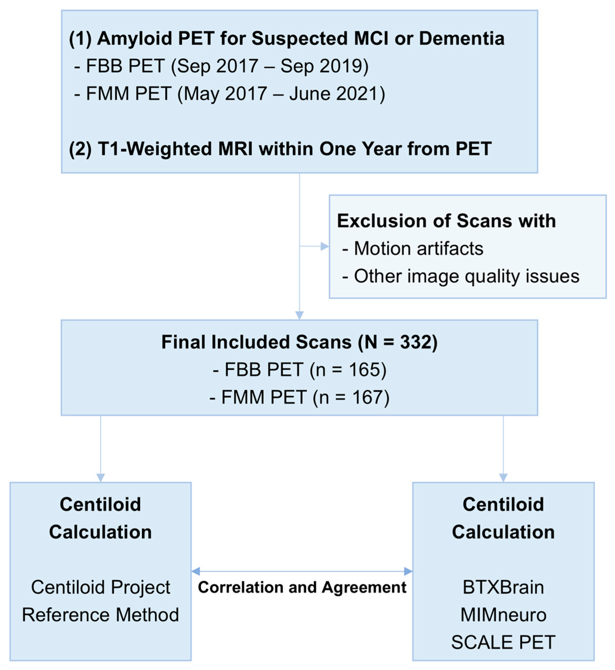 Tomography 11 00086 g001