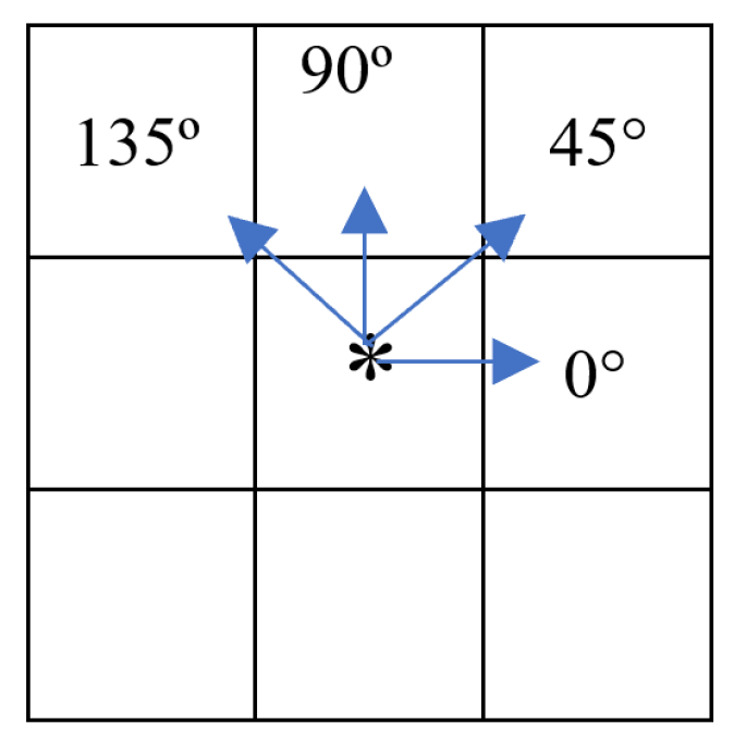 Tomography 11 00087 g005