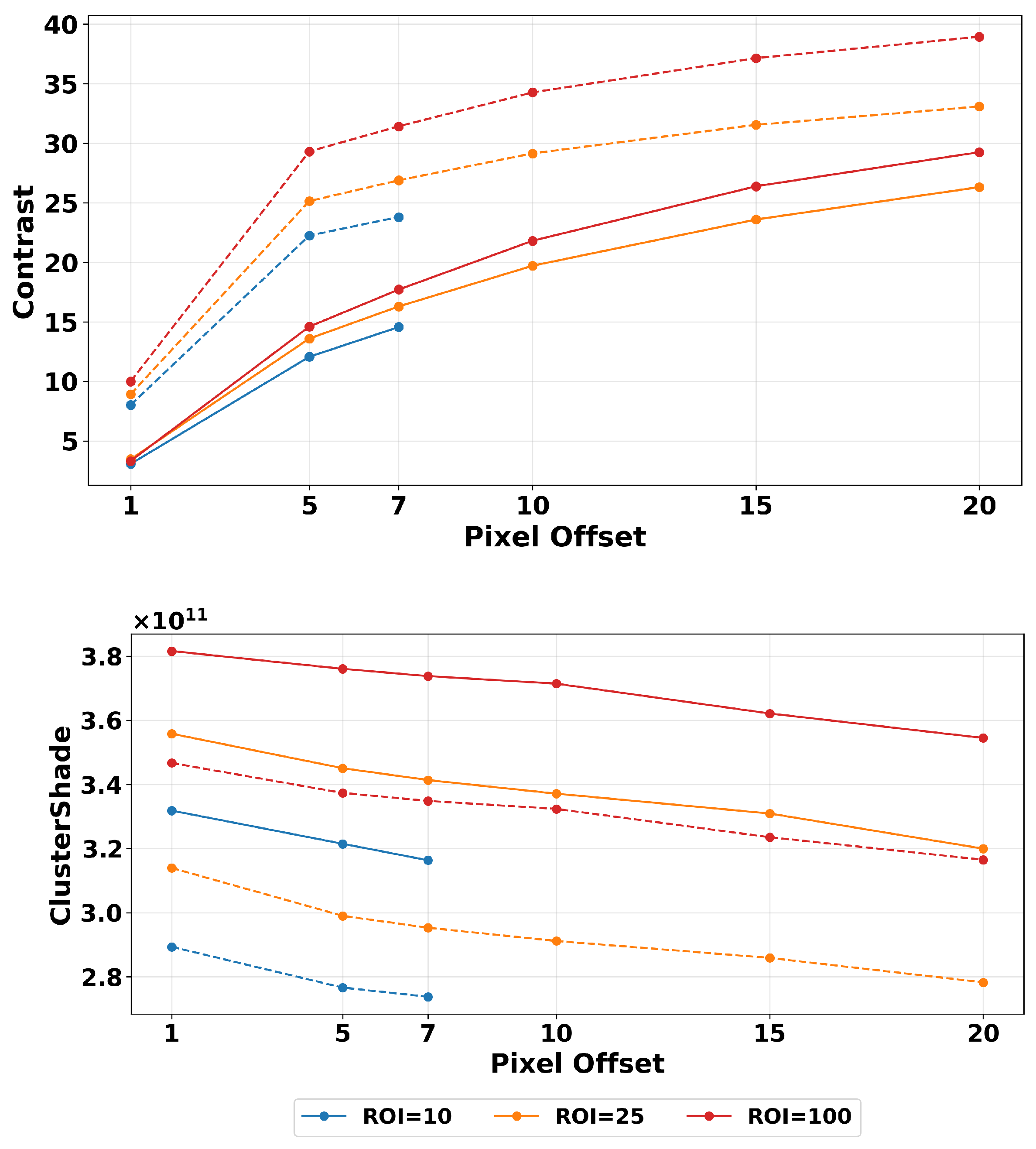 Tomography 11 00087 g007