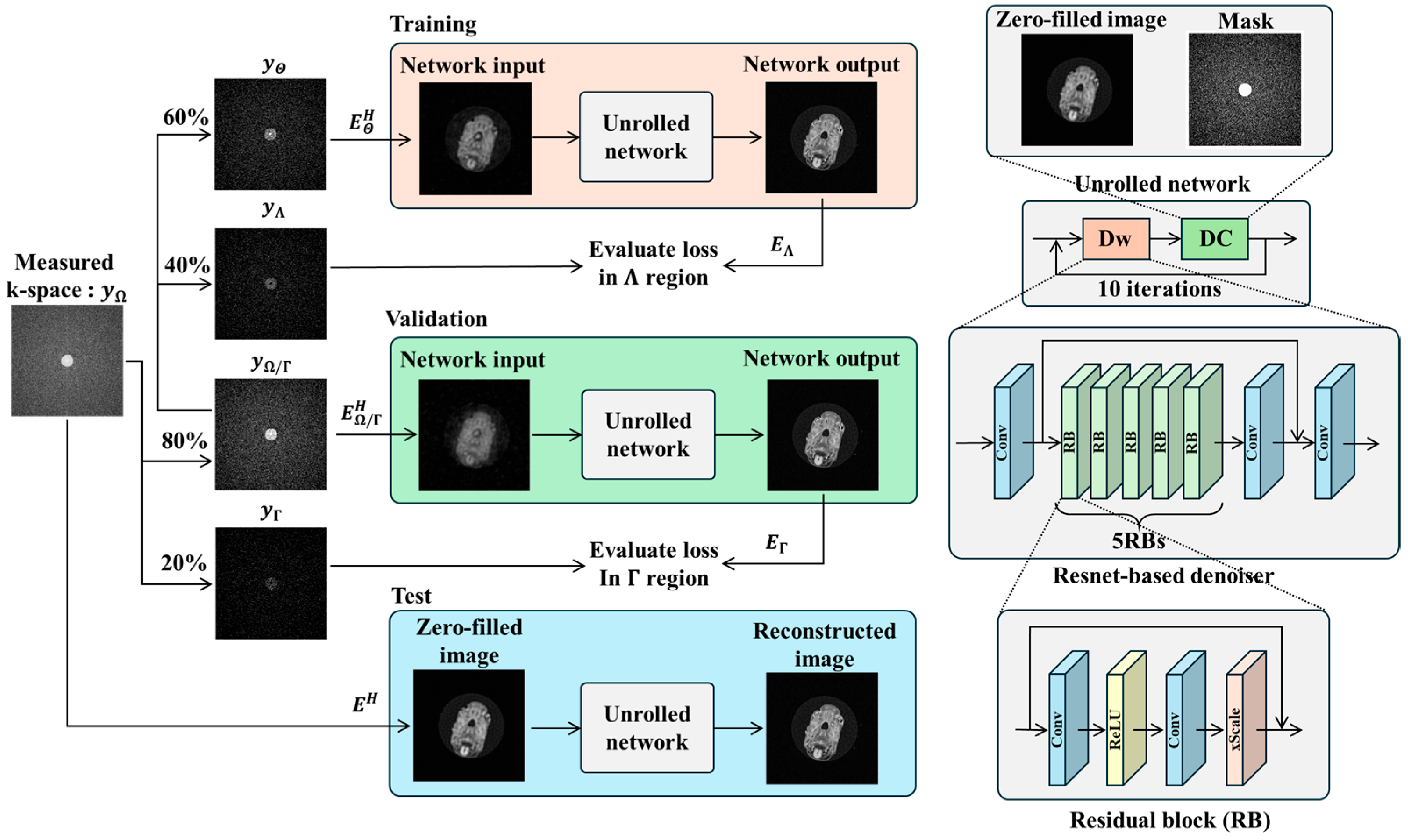 Tomography 11 00088 g003