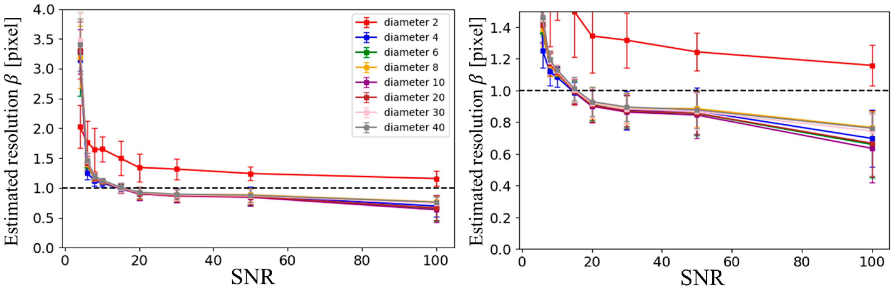 Tomography 11 00088 g005