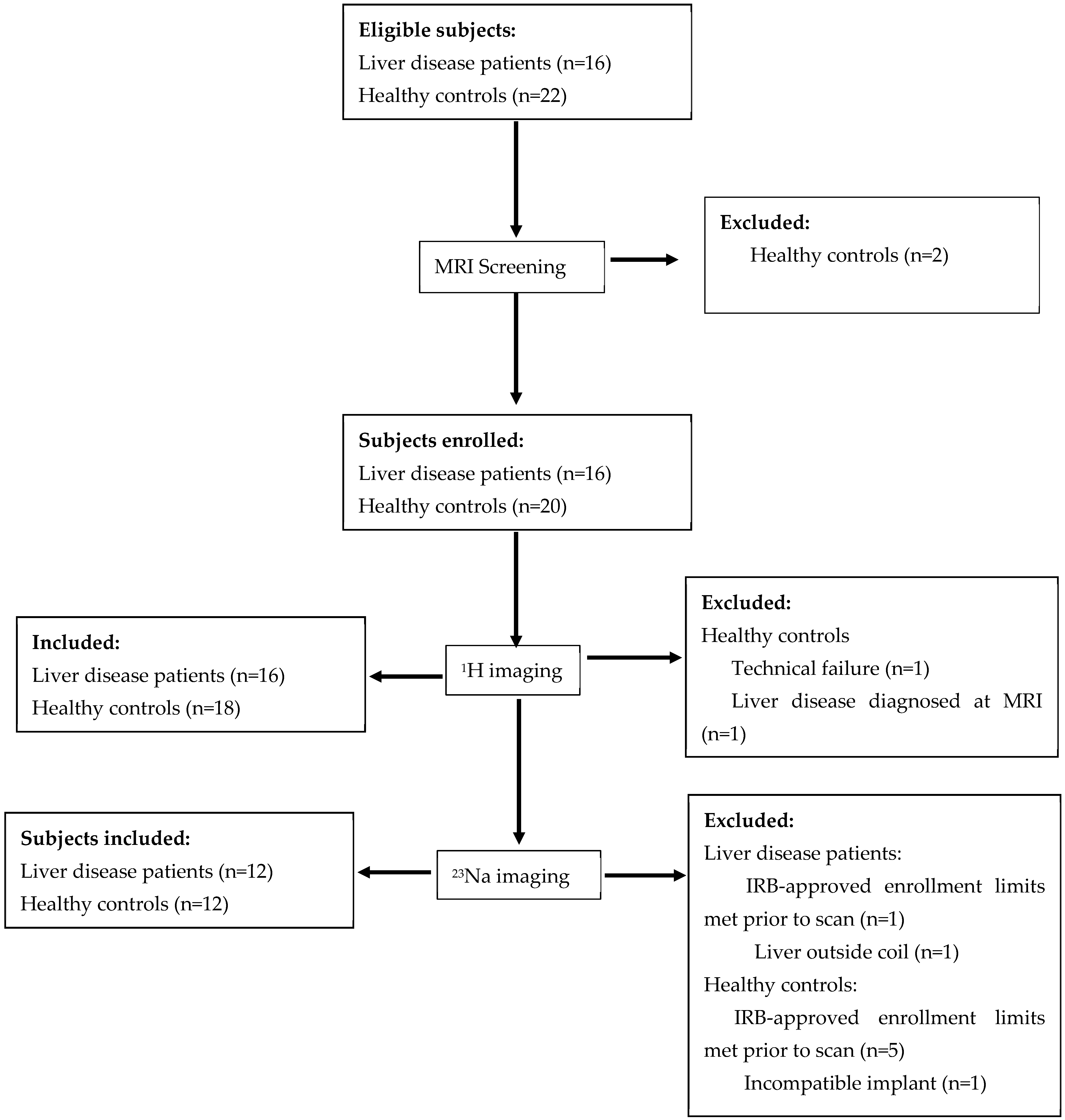 Tomography 11 00089 g001 Tomography 11 00089 g001