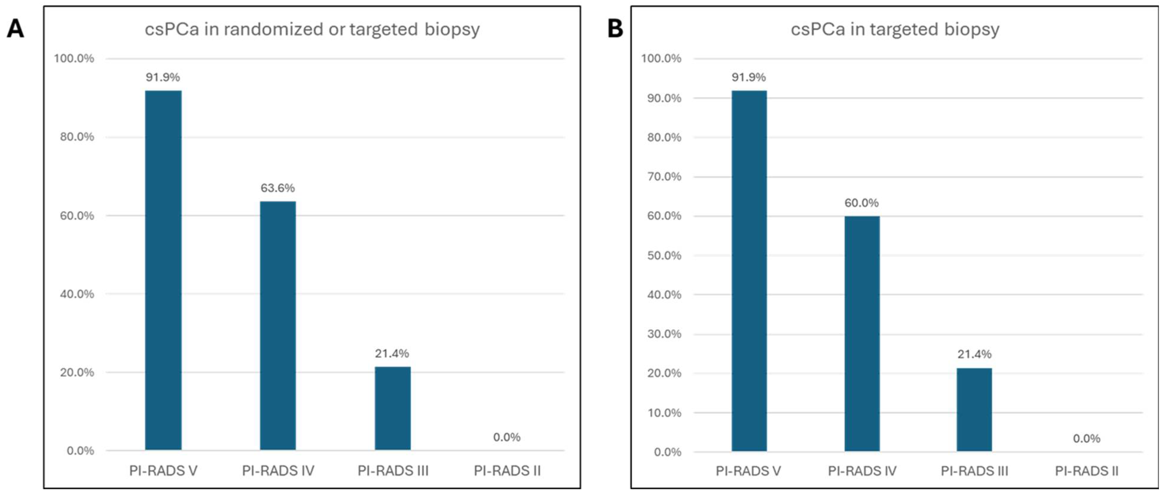 Tomography 11 00092 g003
