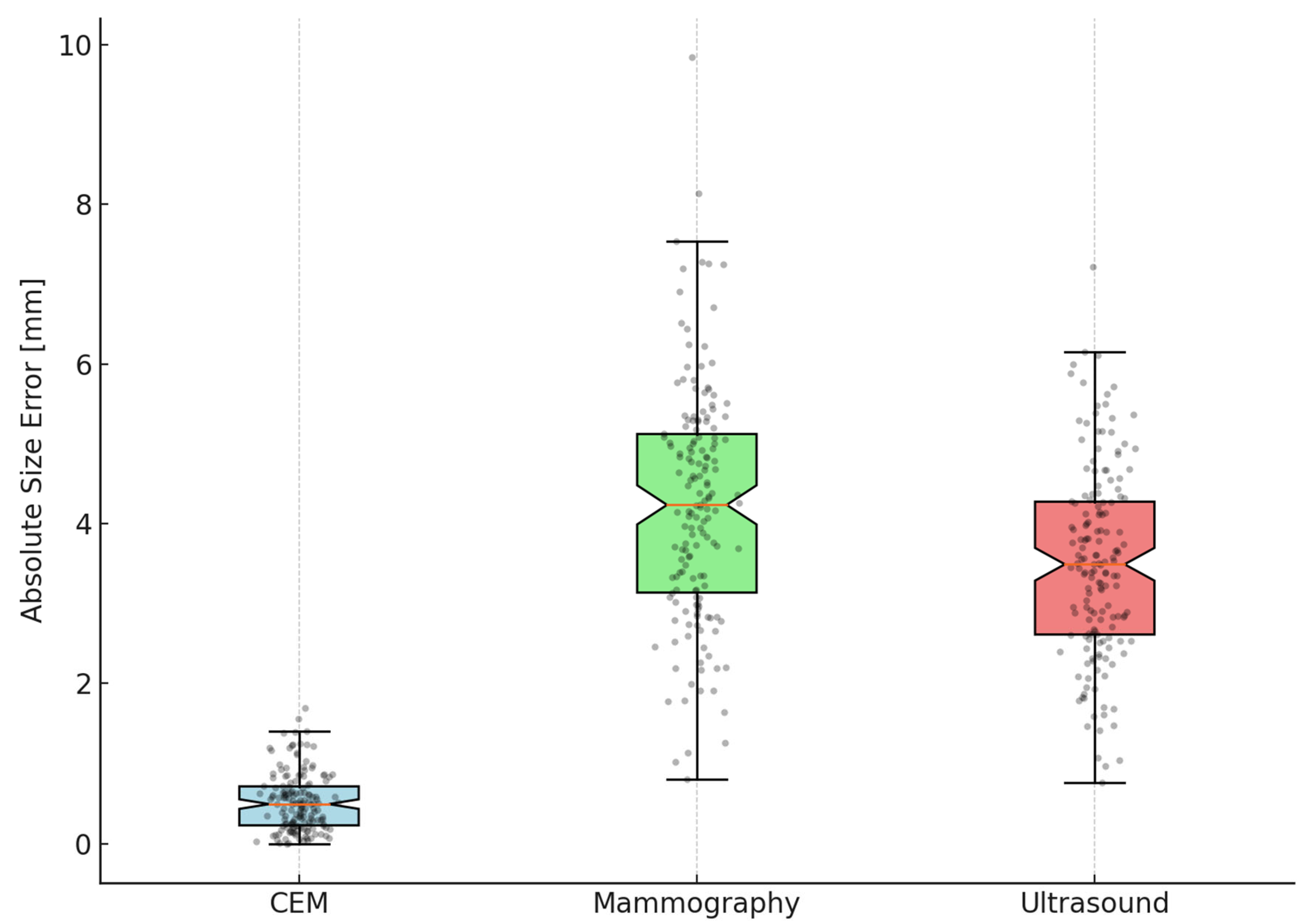 Tomography 11 00093 g003