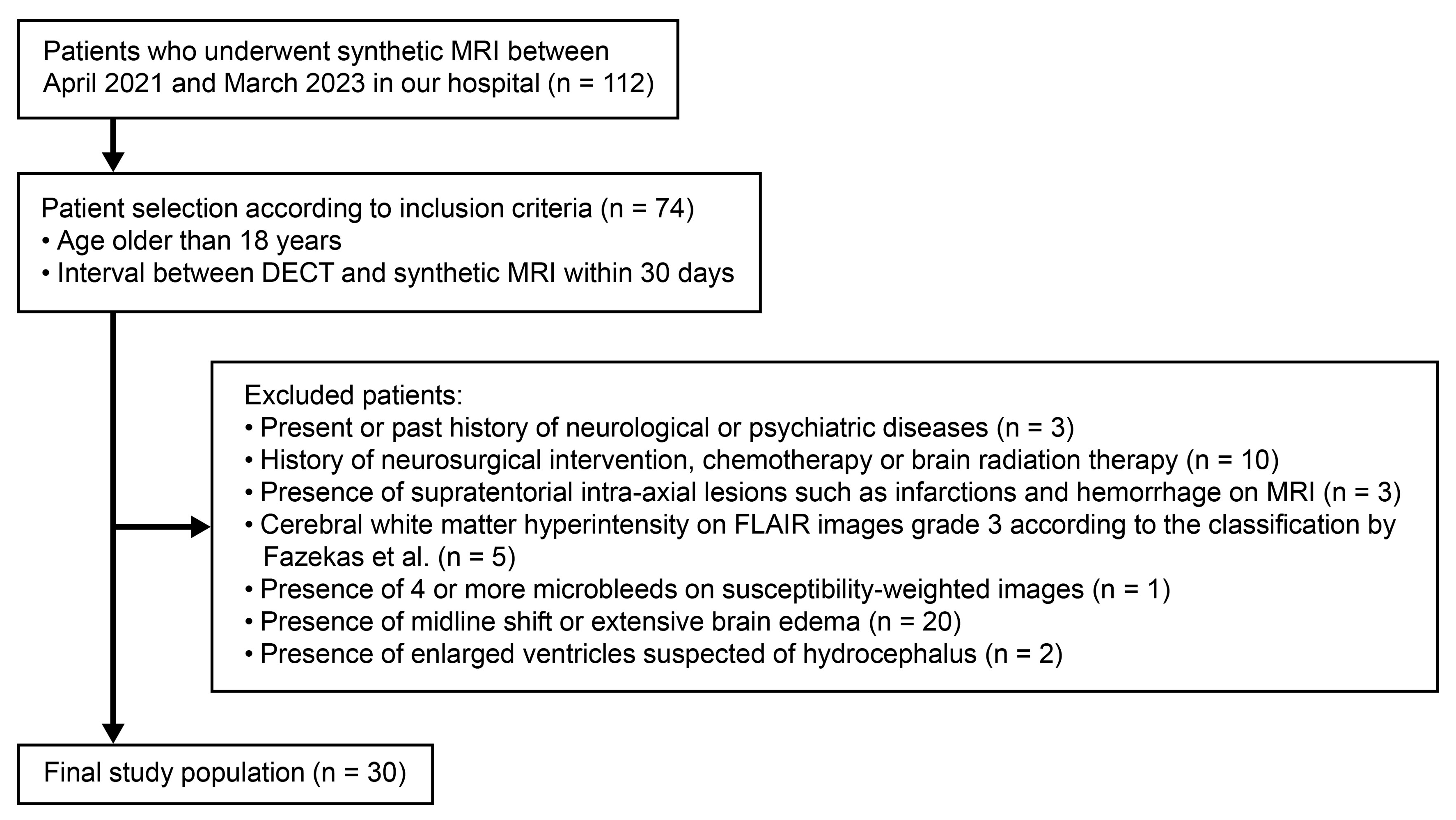 Tomography 11 00095 g002 Tomography 11 00095 g002