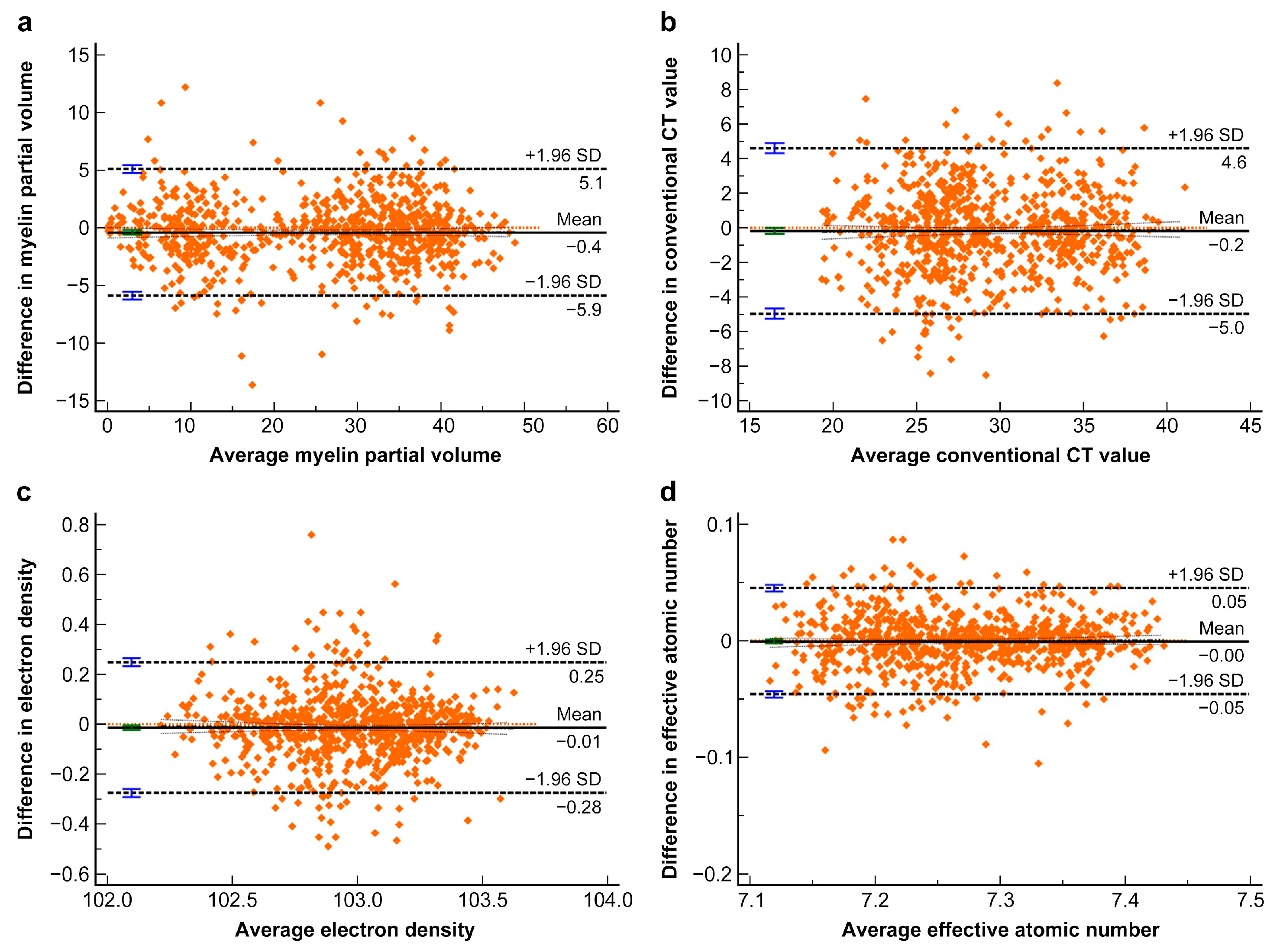 Tomography 11 00095 g003 Tomography 11 00095 g003