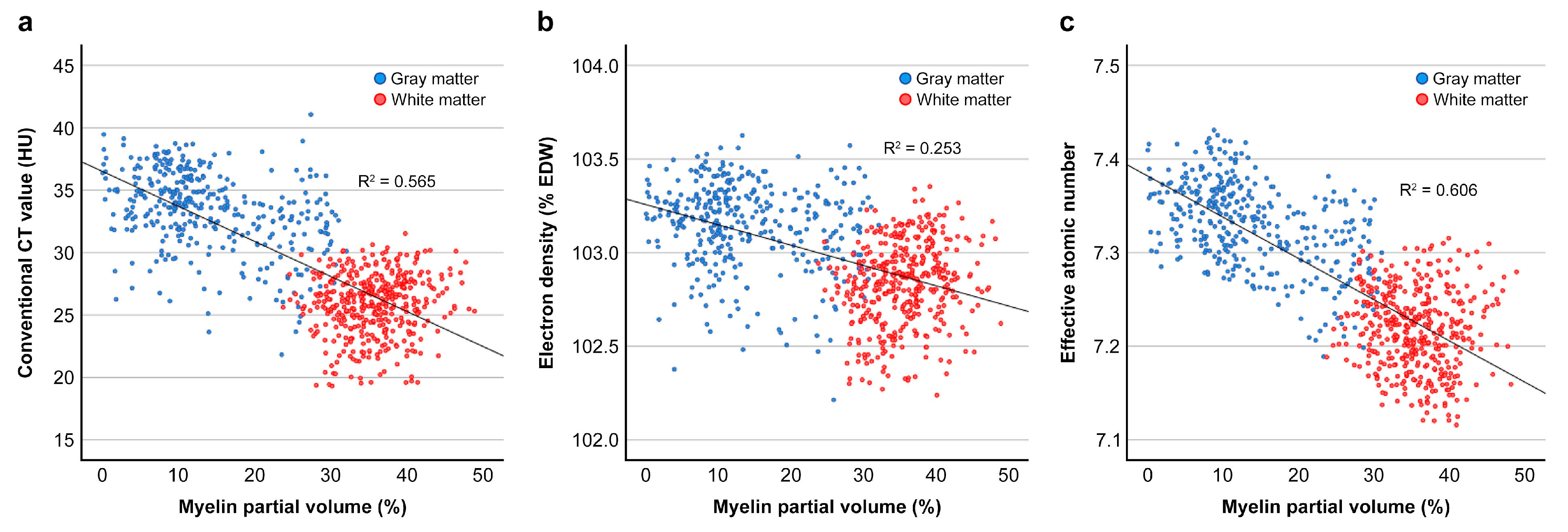 Tomography 11 00095 g005 Tomography 11 00095 g005