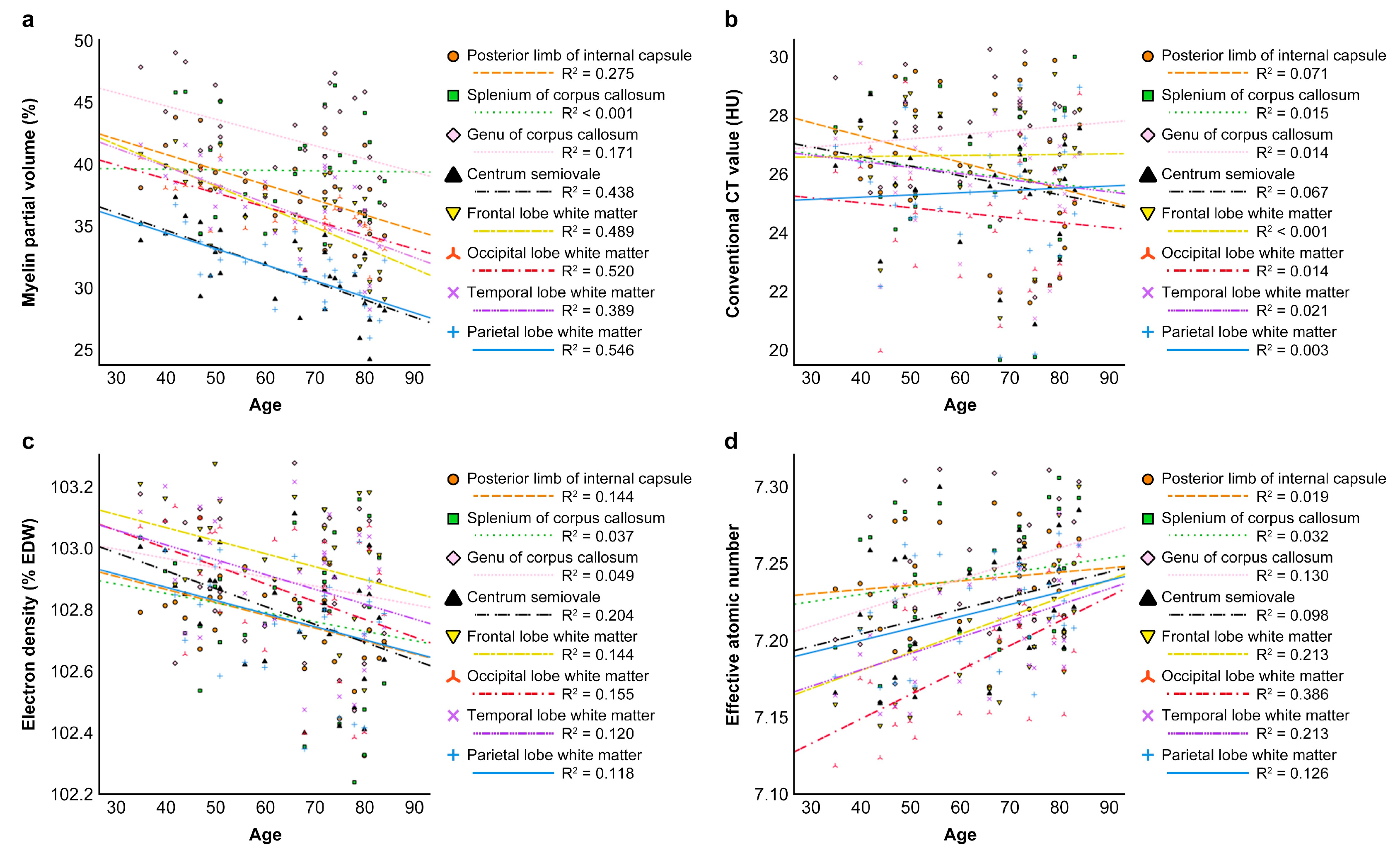 Tomography 11 00095 g006 Tomography 11 00095 g006