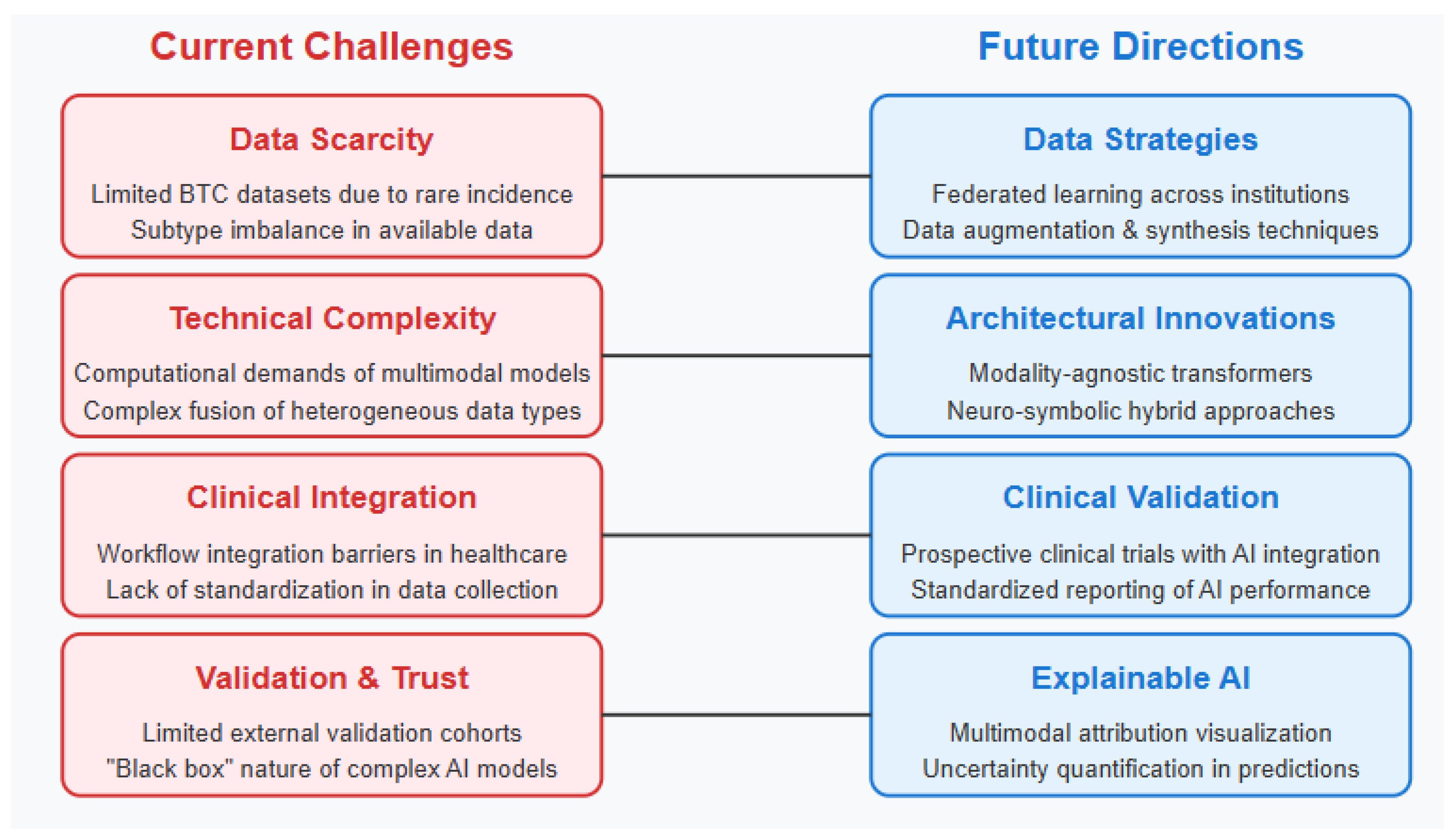 Tomography 11 00096 g004
