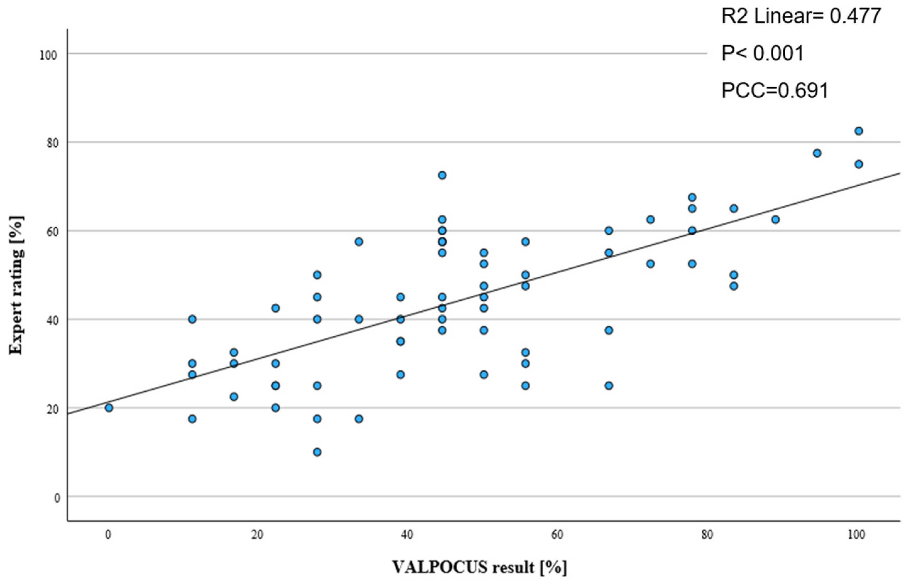 Tomography 11 00097 g002 Tomography 11 00097 g002