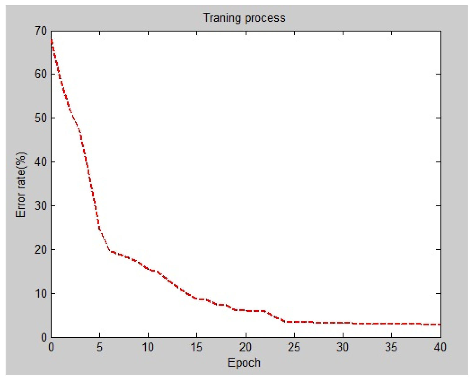 Tomography 11 00099 g005