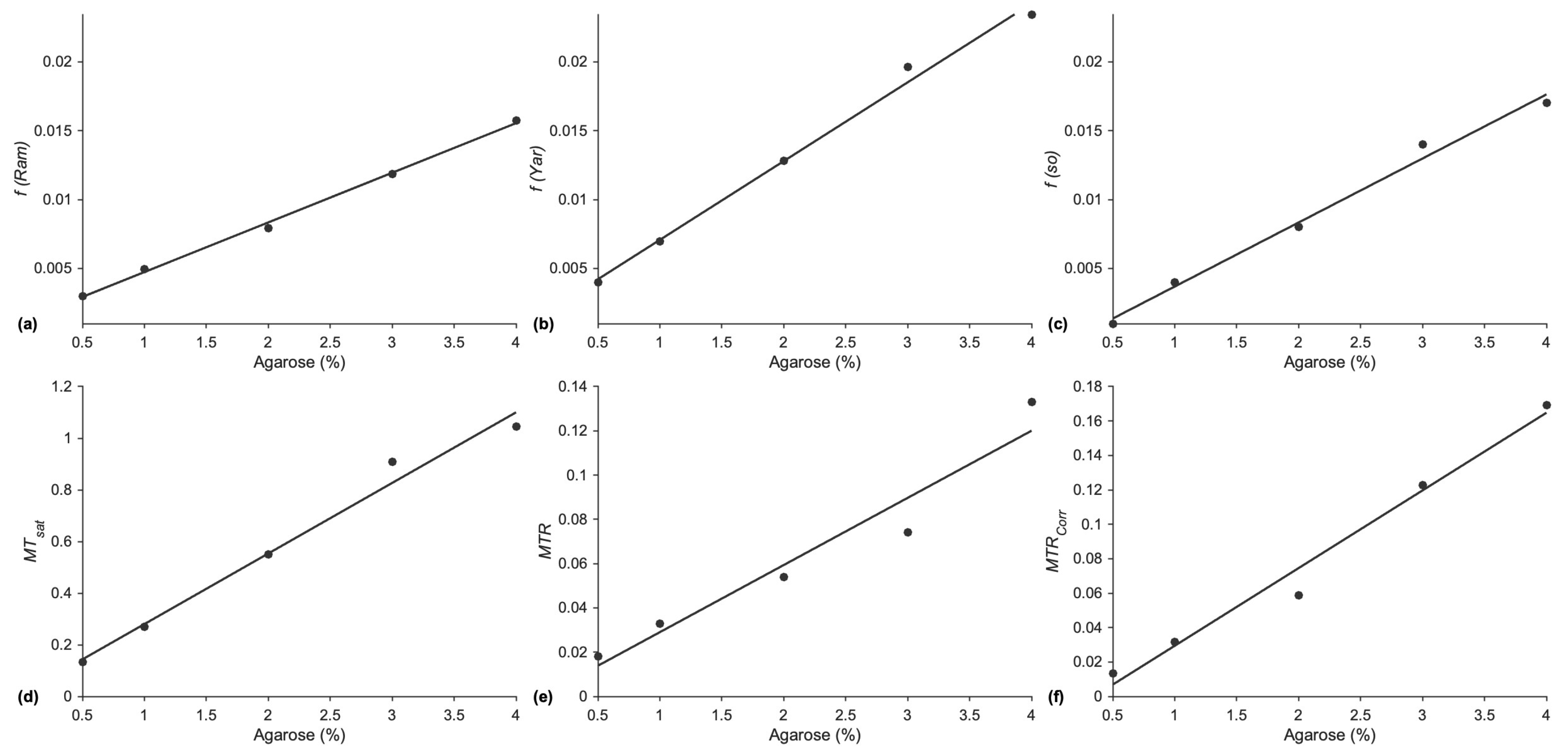 Tomography 11 00103 g002