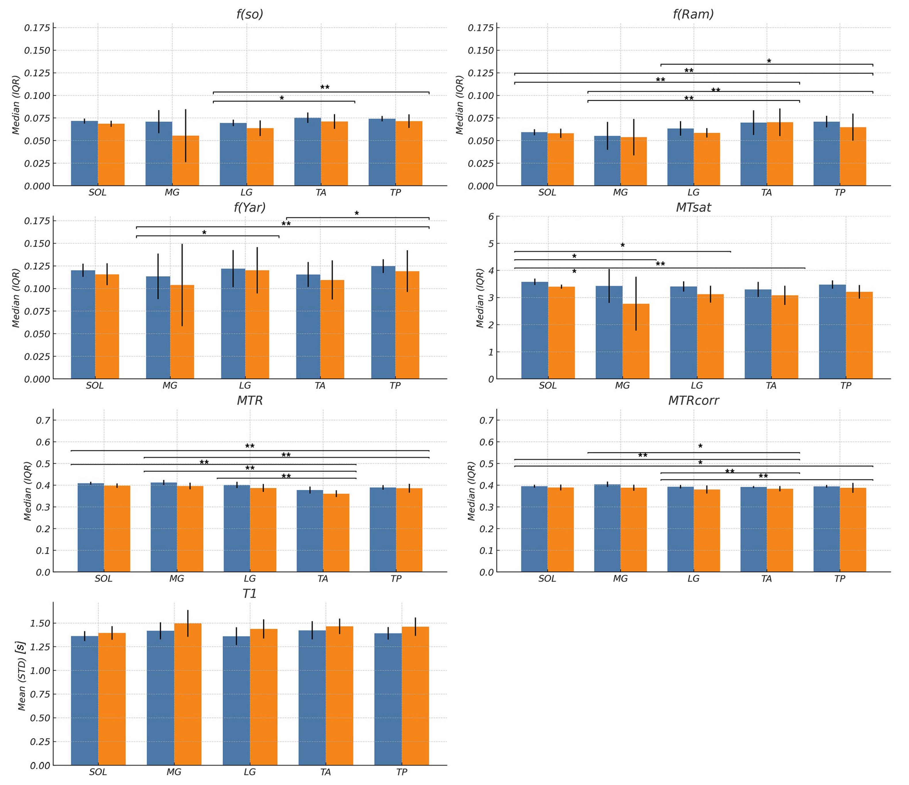 Tomography 11 00103 g005