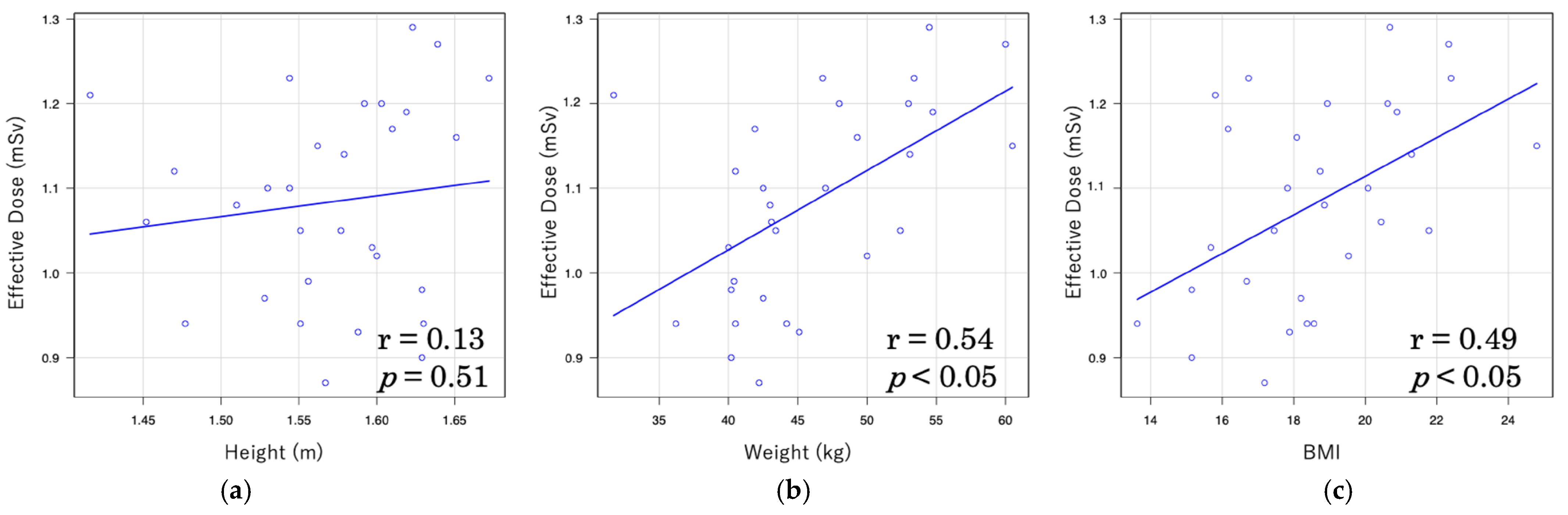 Tomography 11 00110 g003 Tomography 11 00110 g003