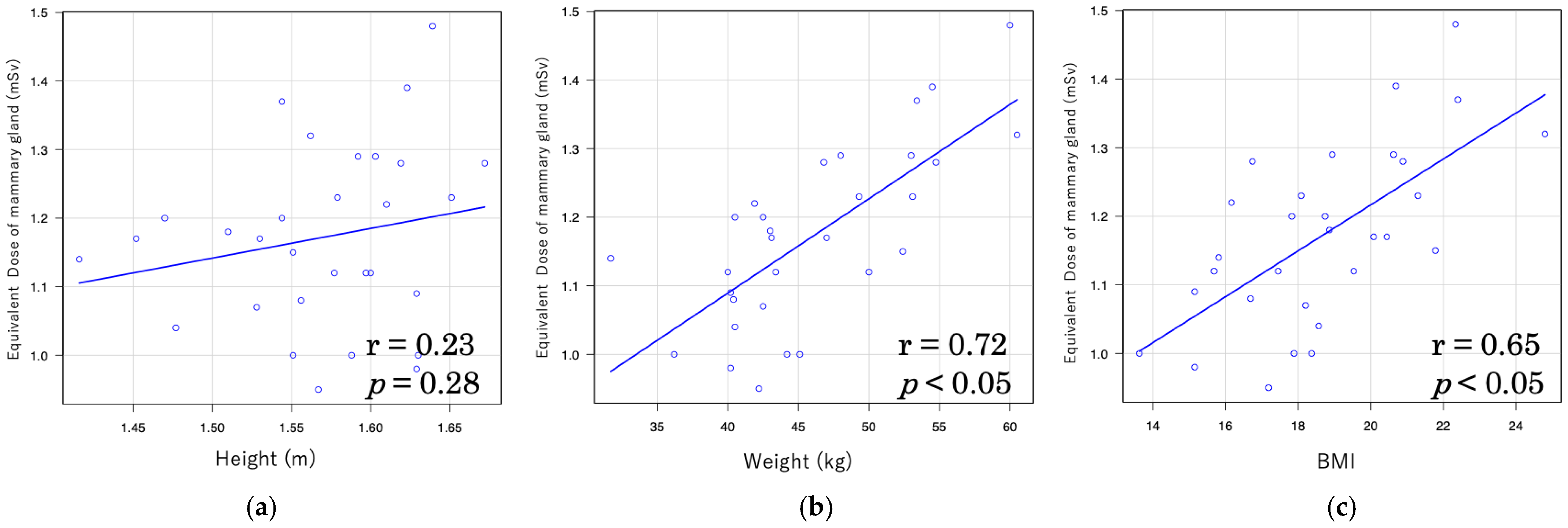 Tomography 11 00110 g005 Tomography 11 00110 g005