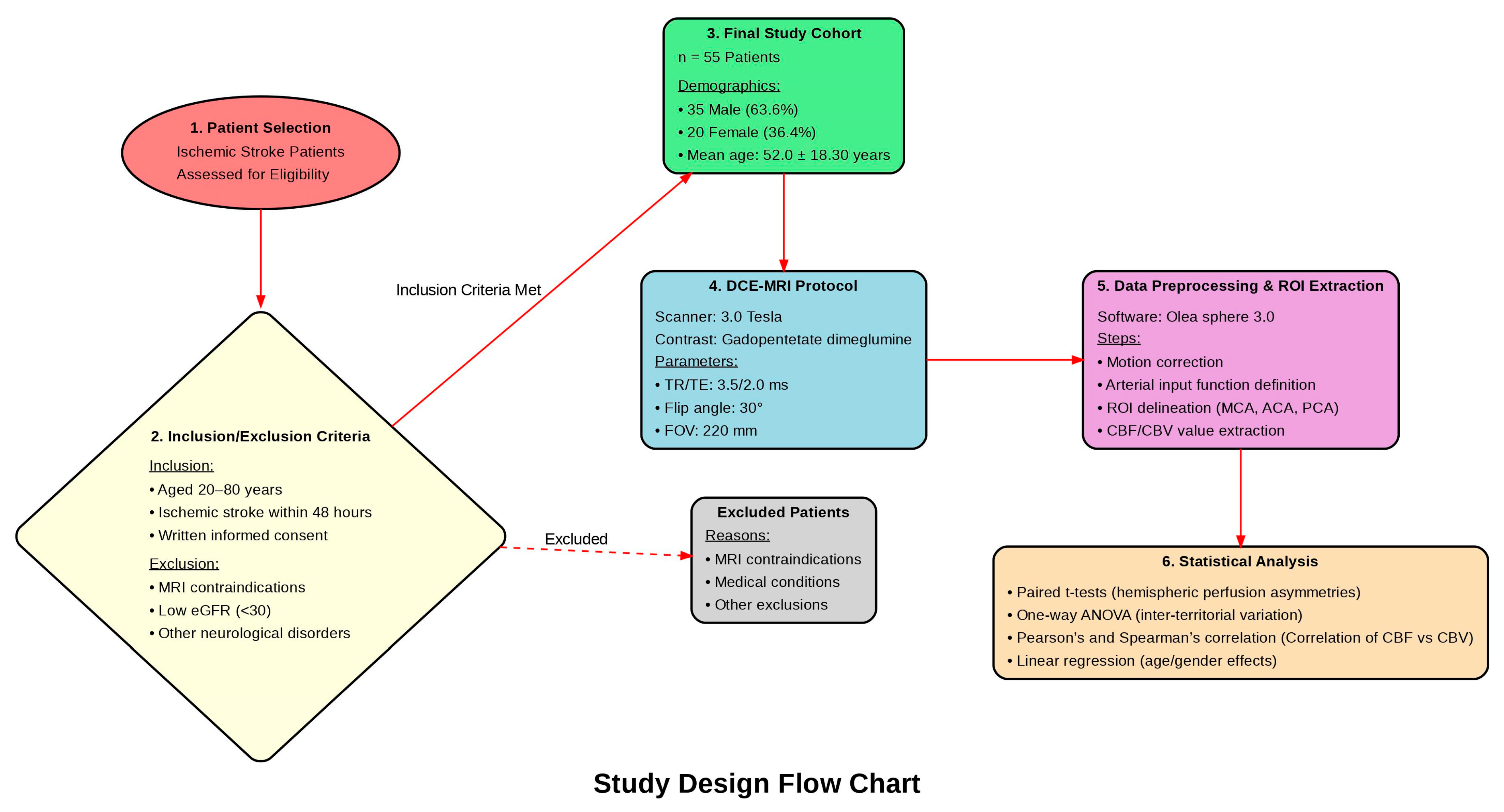 Tomography 11 00117 g001
