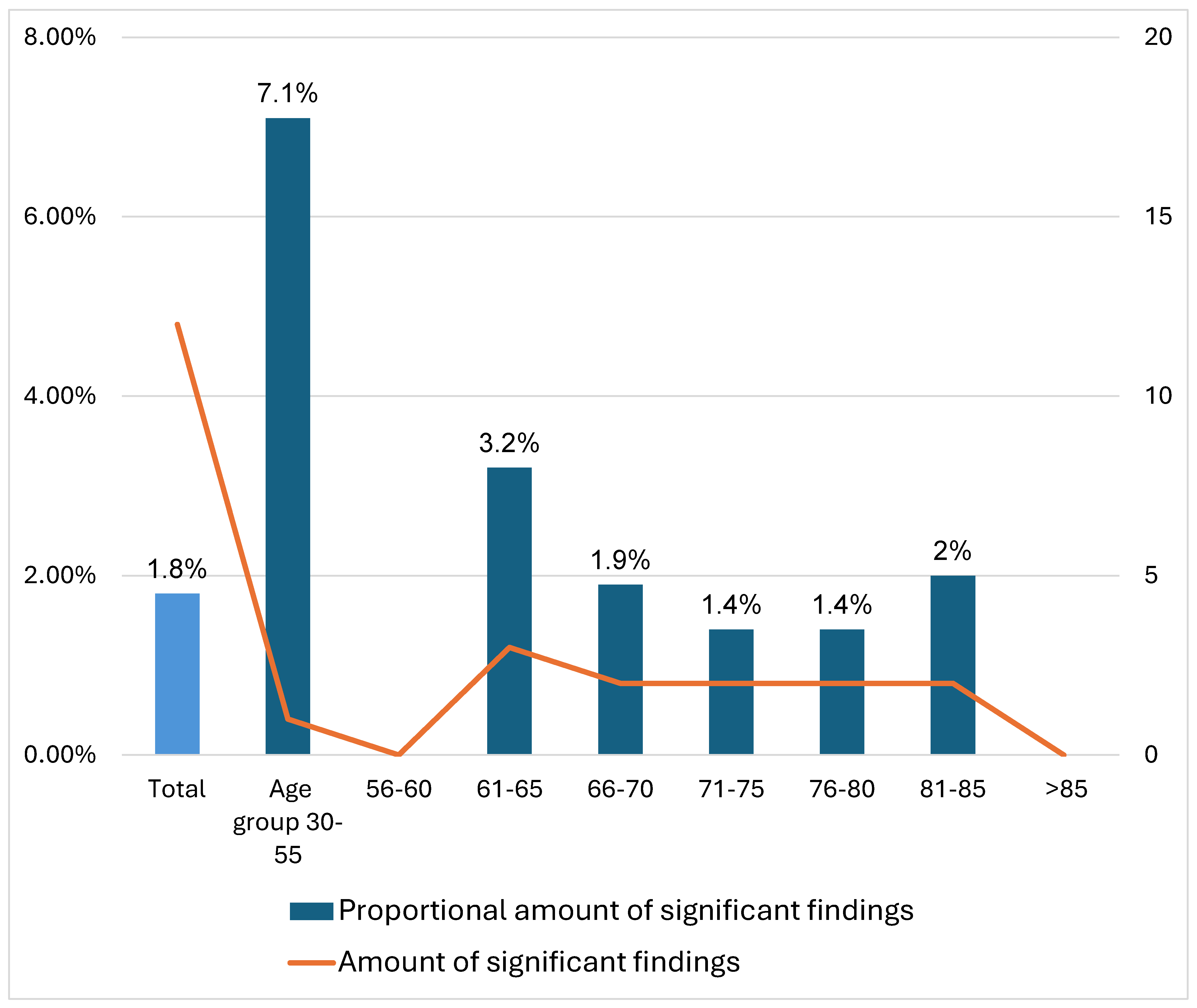 Tomography 11 00118 g004