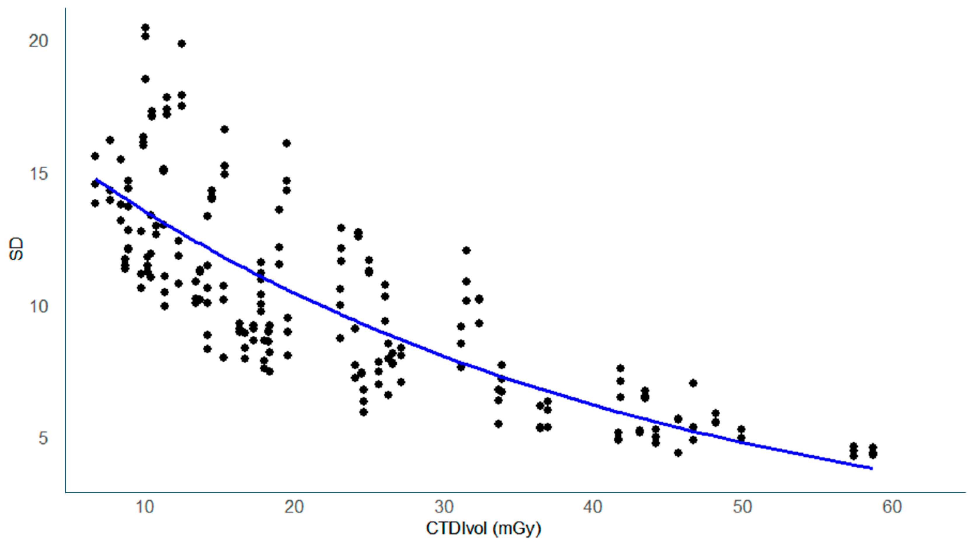 Tomography 11 00119 g003 Tomography 11 00119 g003