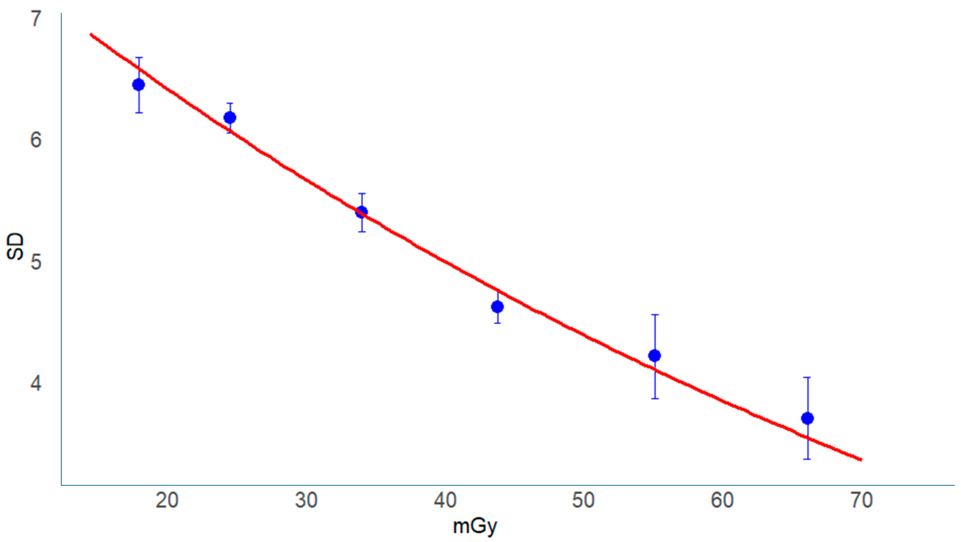 Tomography 11 00119 g005 Tomography 11 00119 g005