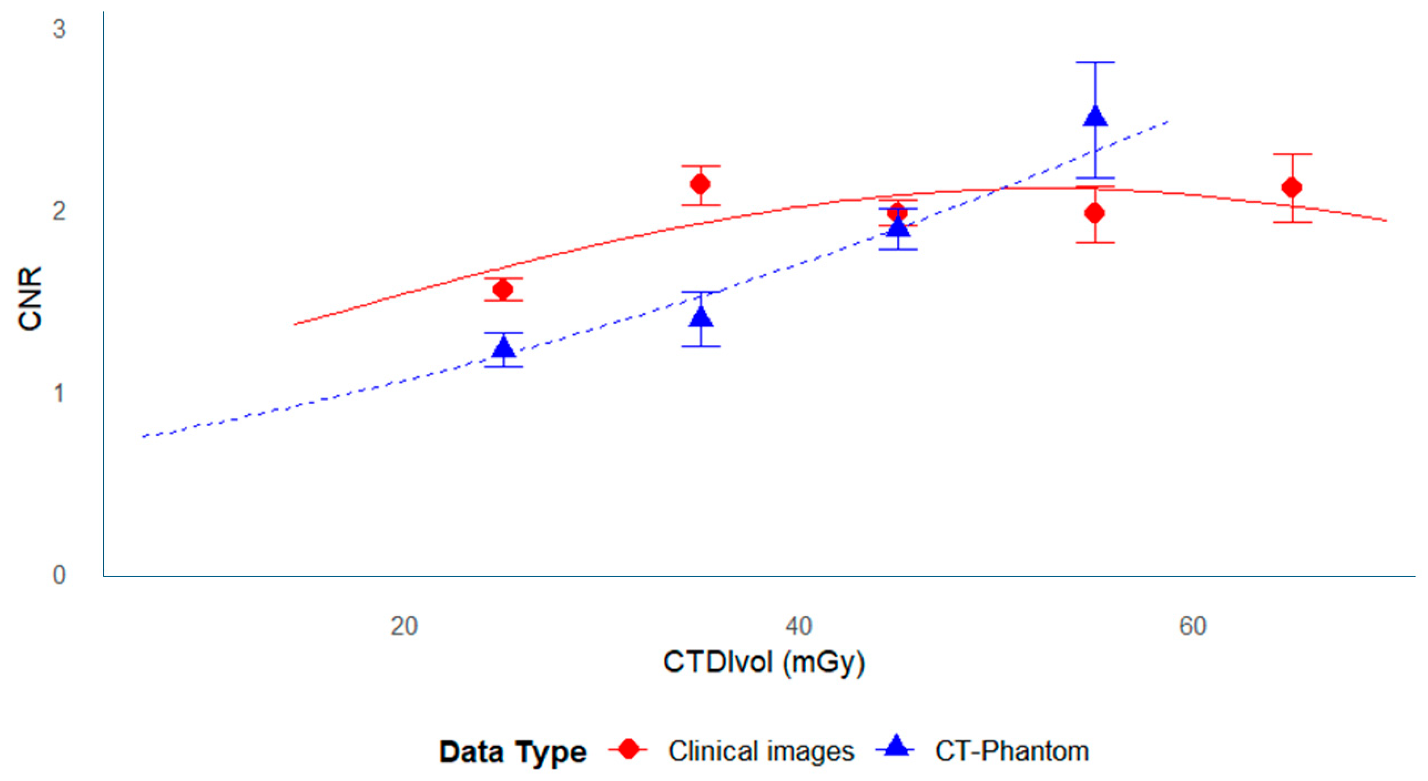 Tomography 11 00119 g006 Tomography 11 00119 g006
