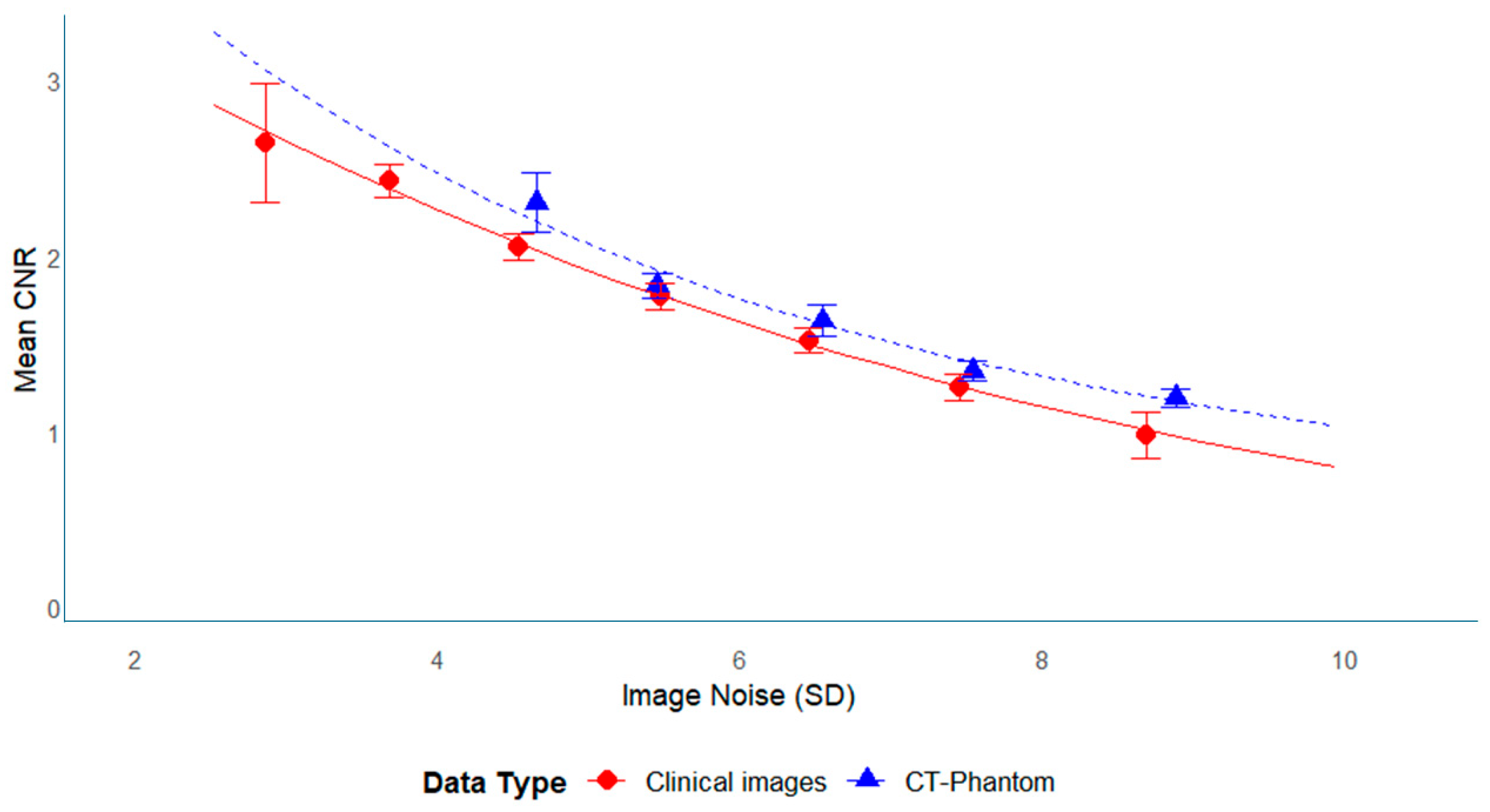 Tomography 11 00119 g008 Tomography 11 00119 g008