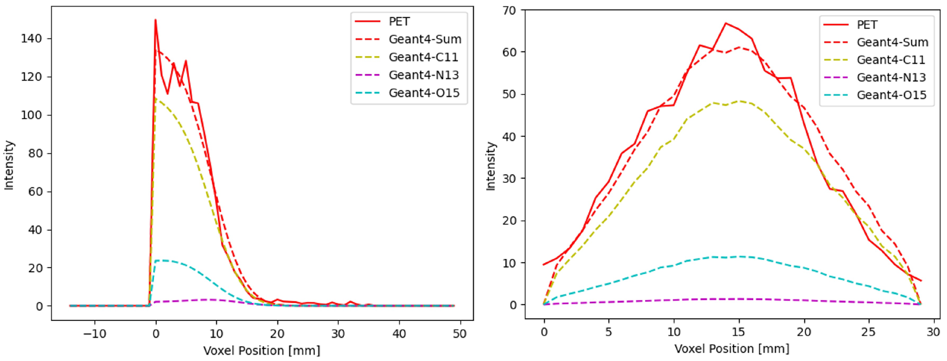 Tomography 11 00131 g006