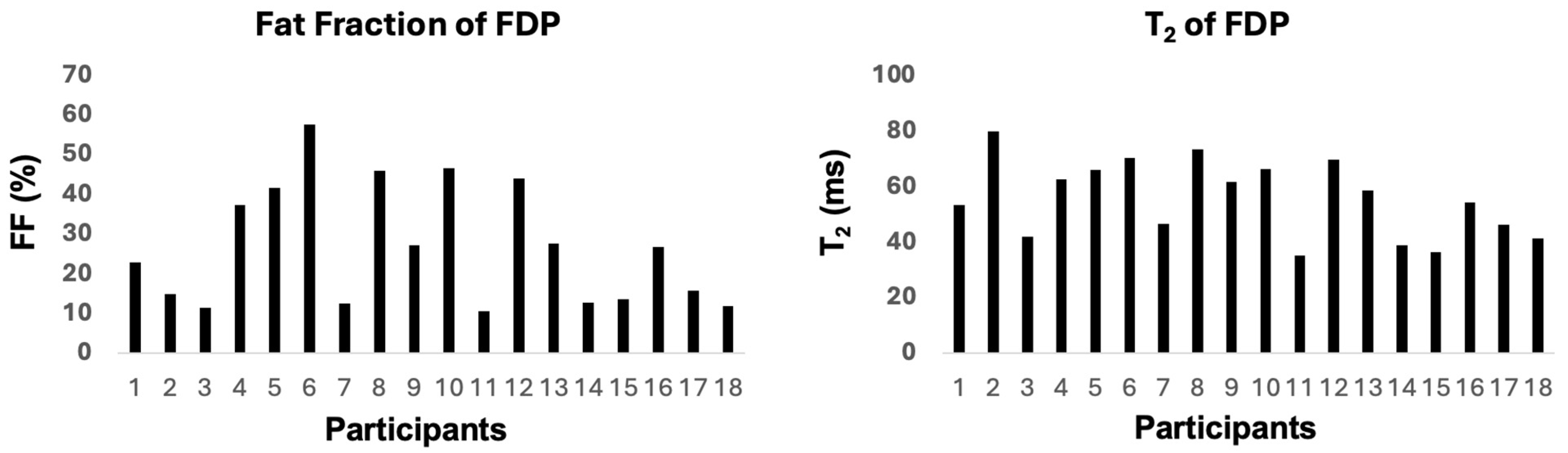 Tomography 11 00136 g002 Tomography 11 00136 g002