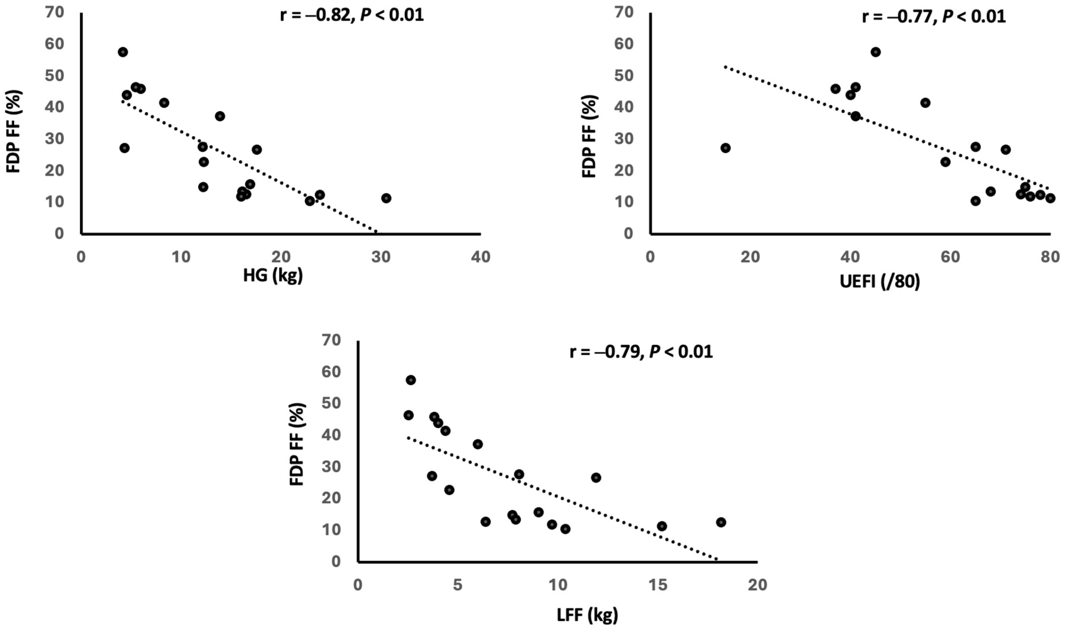 Tomography 11 00136 g003 Tomography 11 00136 g003
