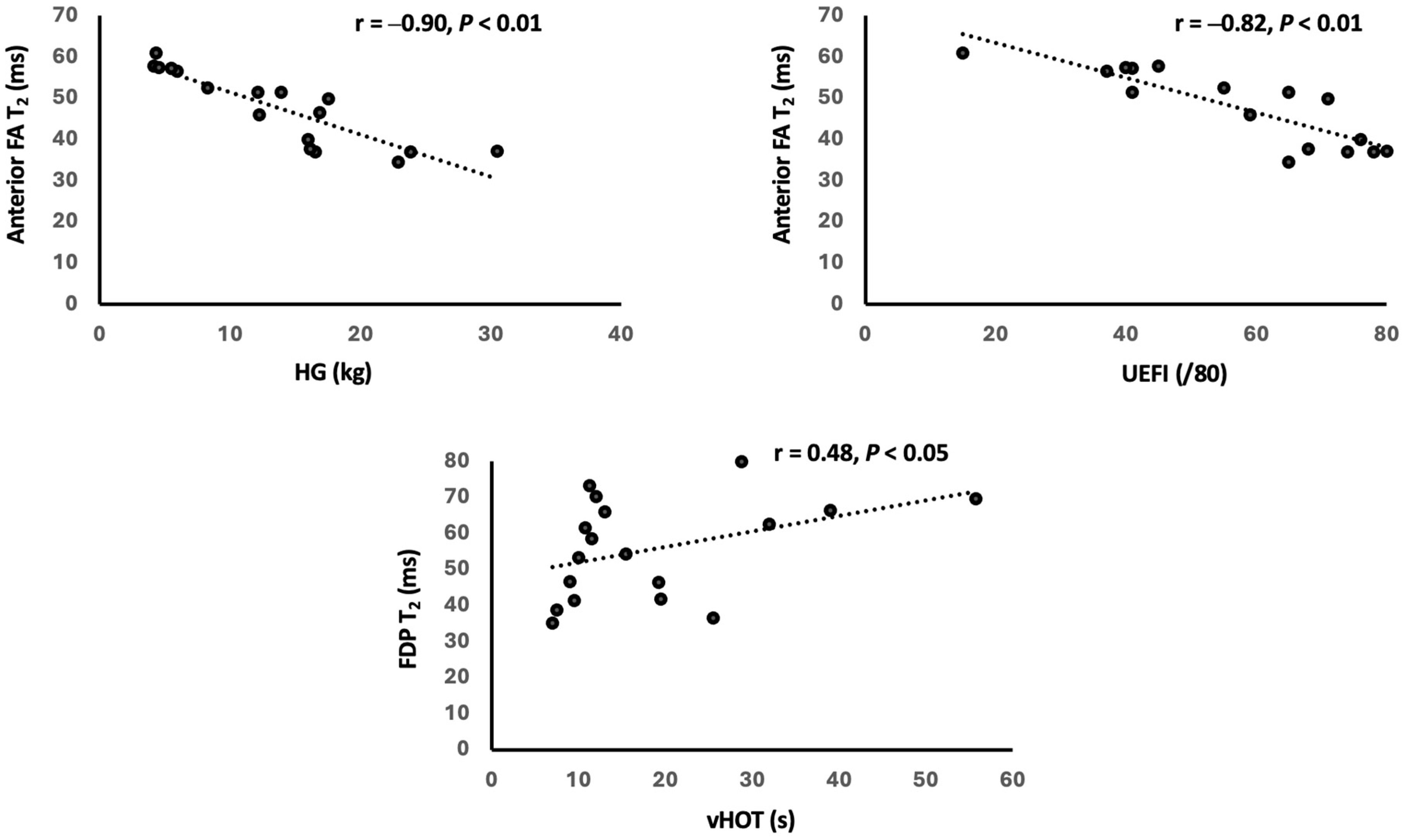 Tomography 11 00136 g004 Tomography 11 00136 g004