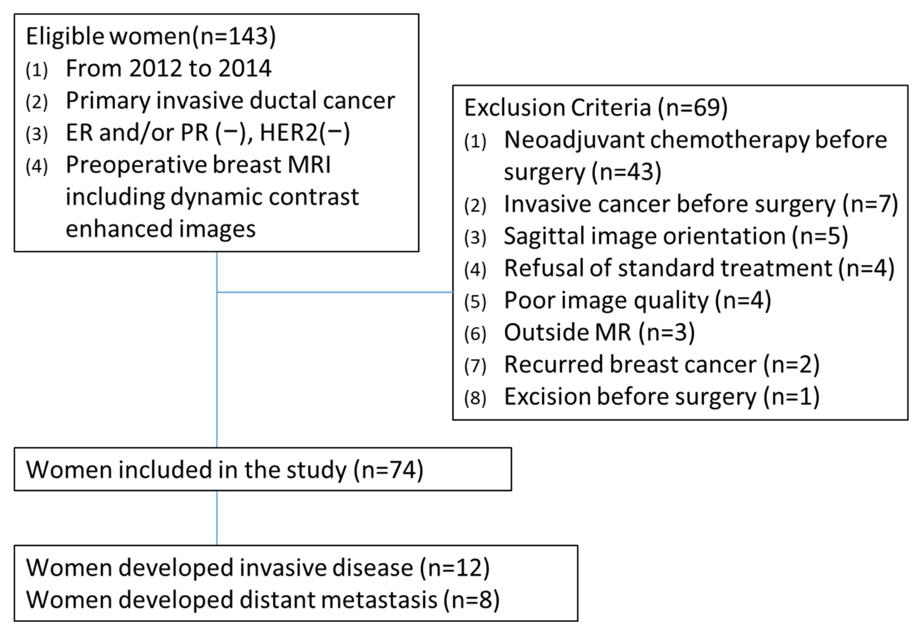 Tomography 11 00137 g001 Tomography 11 00137 g001