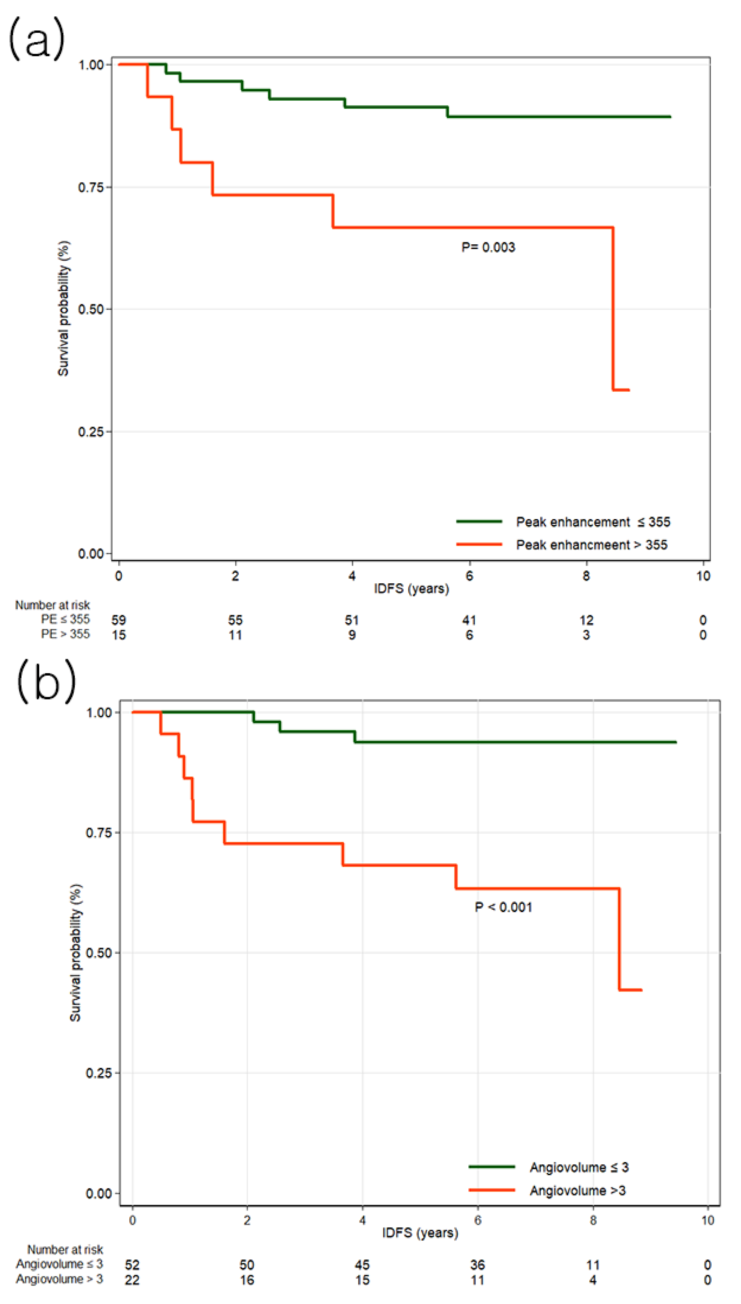 Tomography 11 00137 g002 Tomography 11 00137 g002