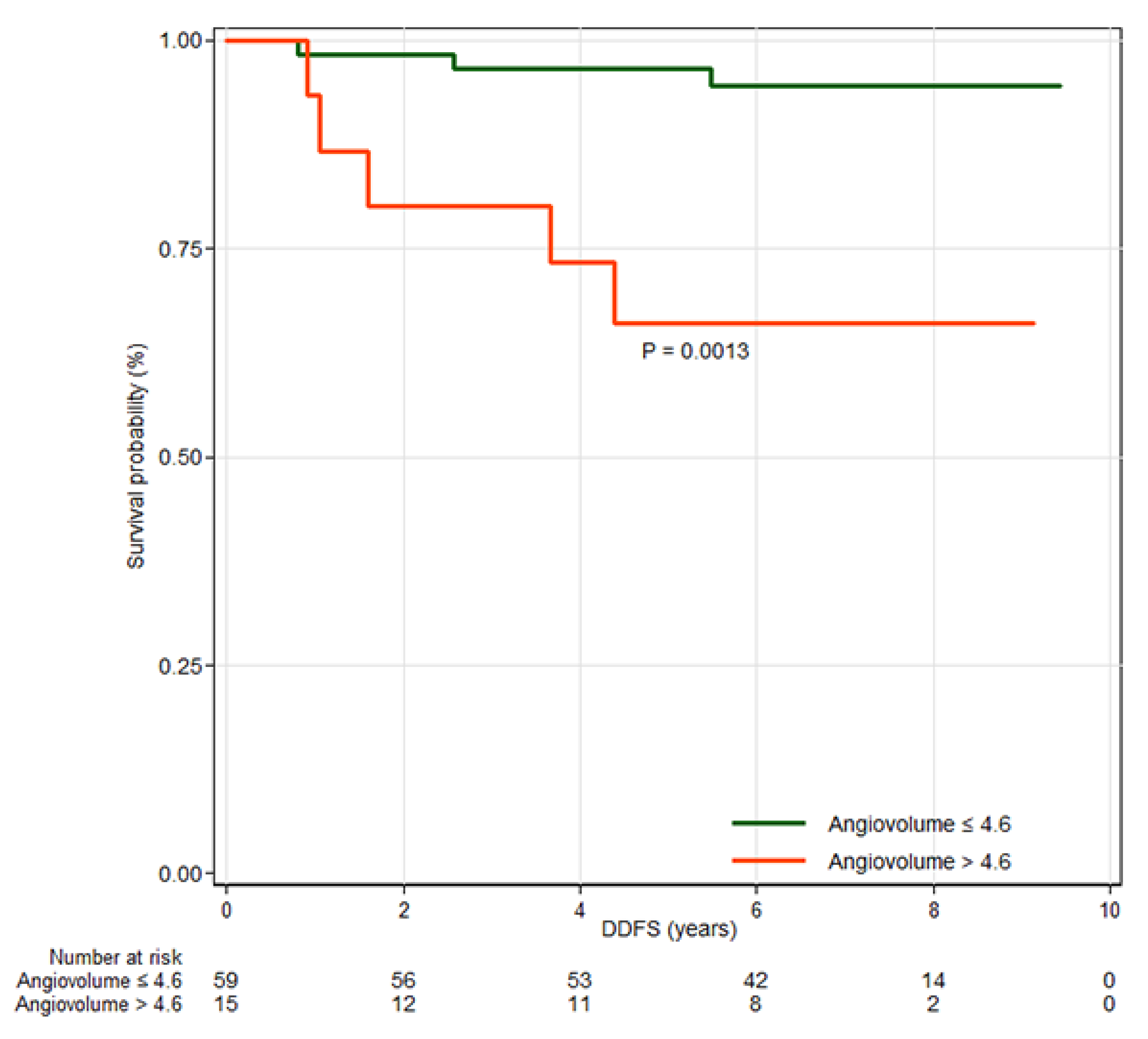 Tomography 11 00137 g004 Tomography 11 00137 g004