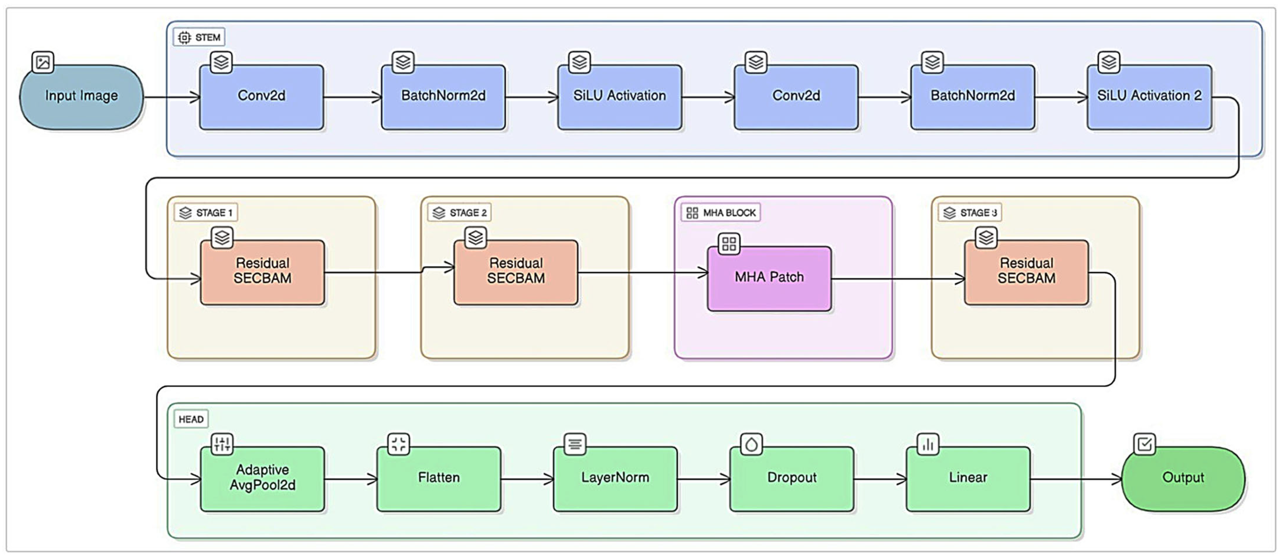 Tomography 11 00138 g002 Tomography 11 00138 g002