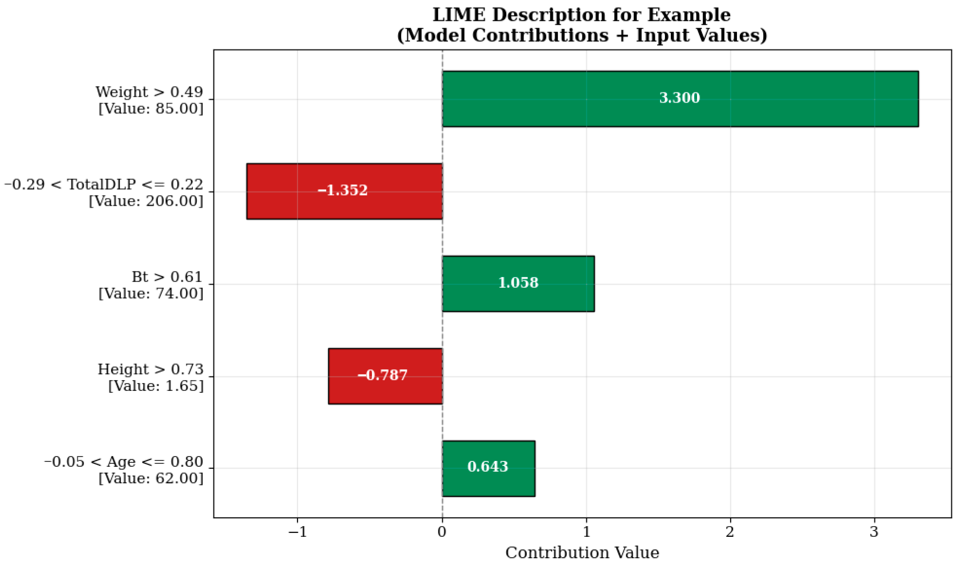 Tomography 11 00142 g006
