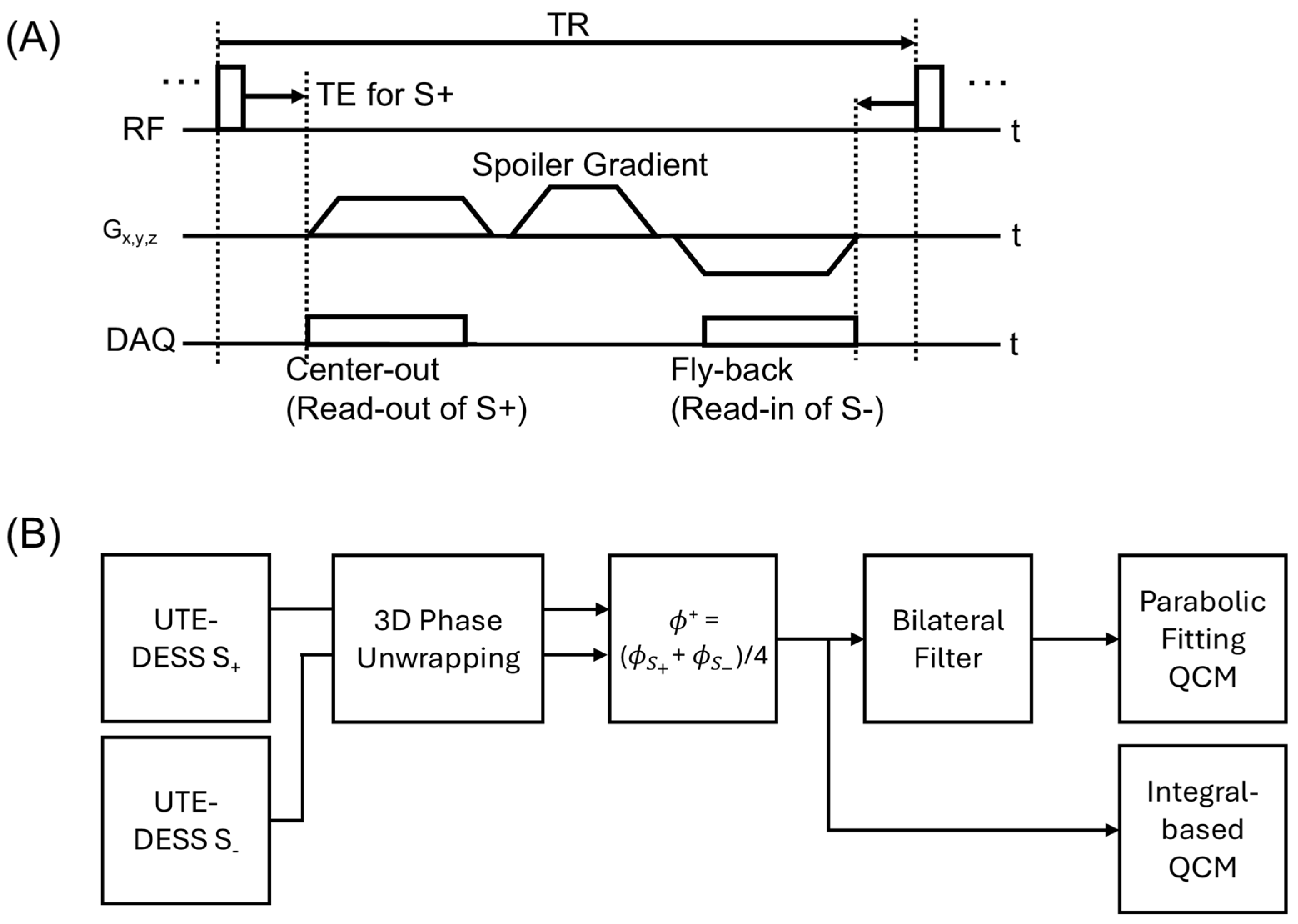Tomography 12 00018 g001